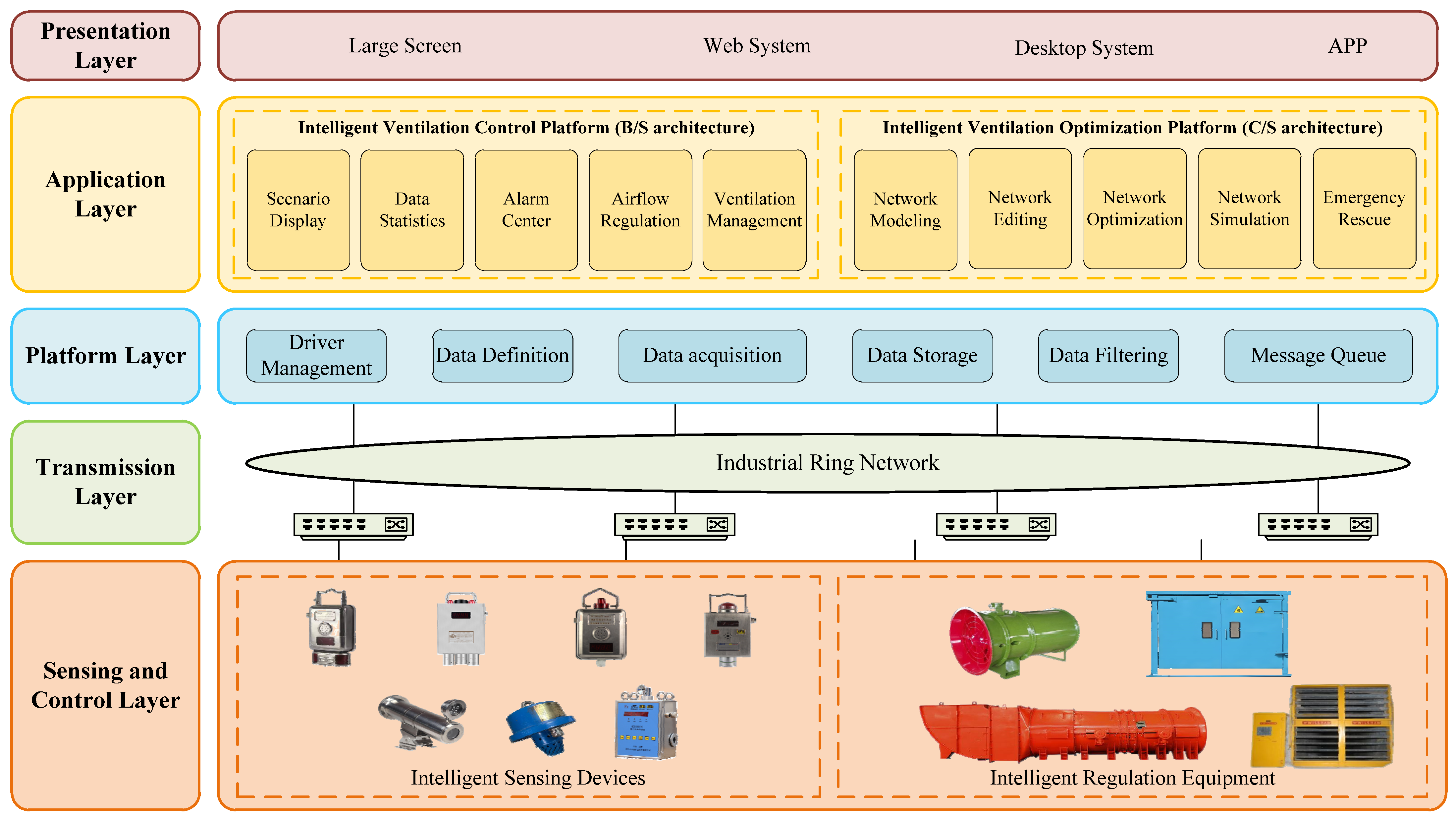 Technologies 13 00451 g001 Technologies 13 00451 g001