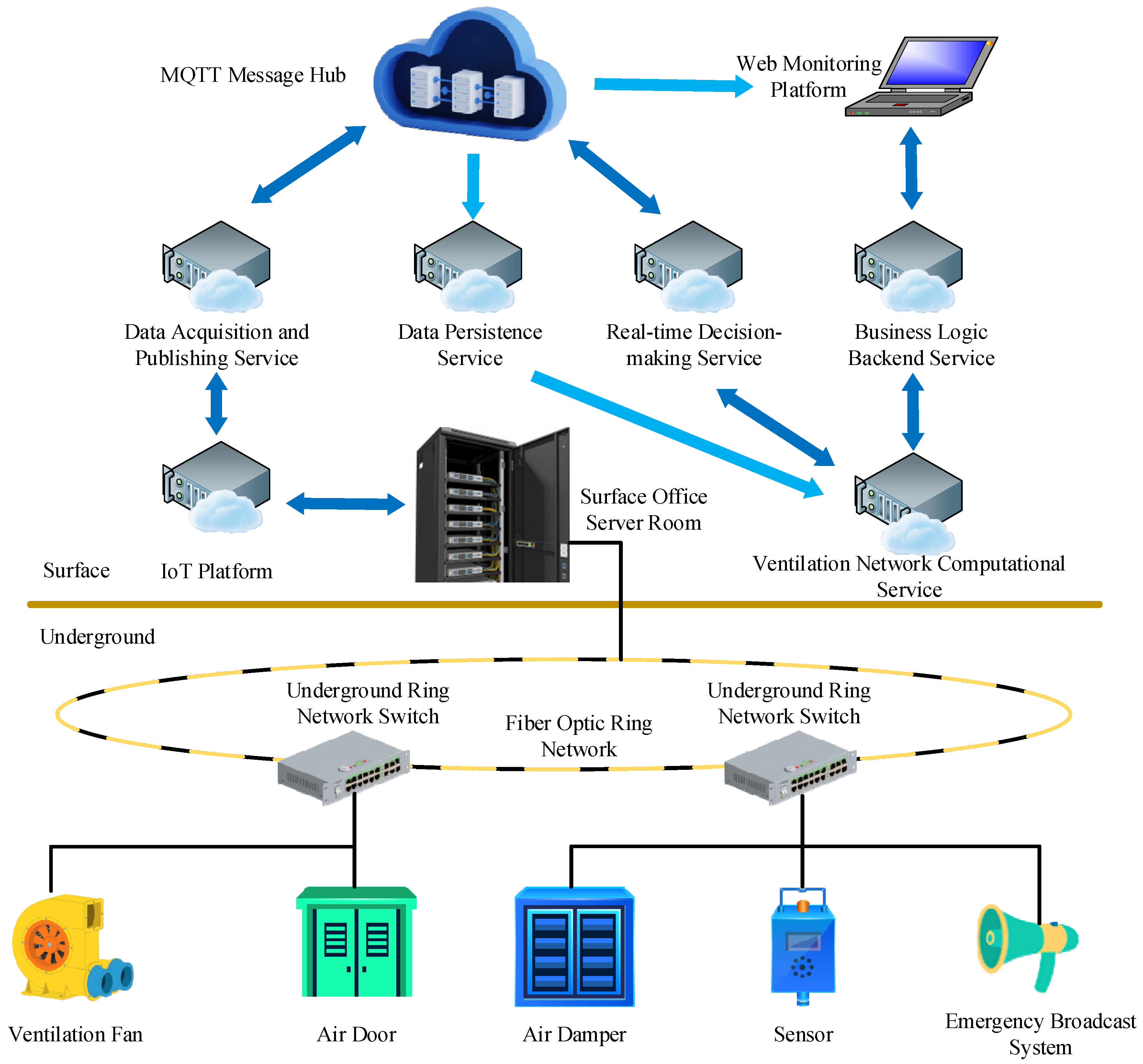 Technologies 13 00451 g002 Technologies 13 00451 g002