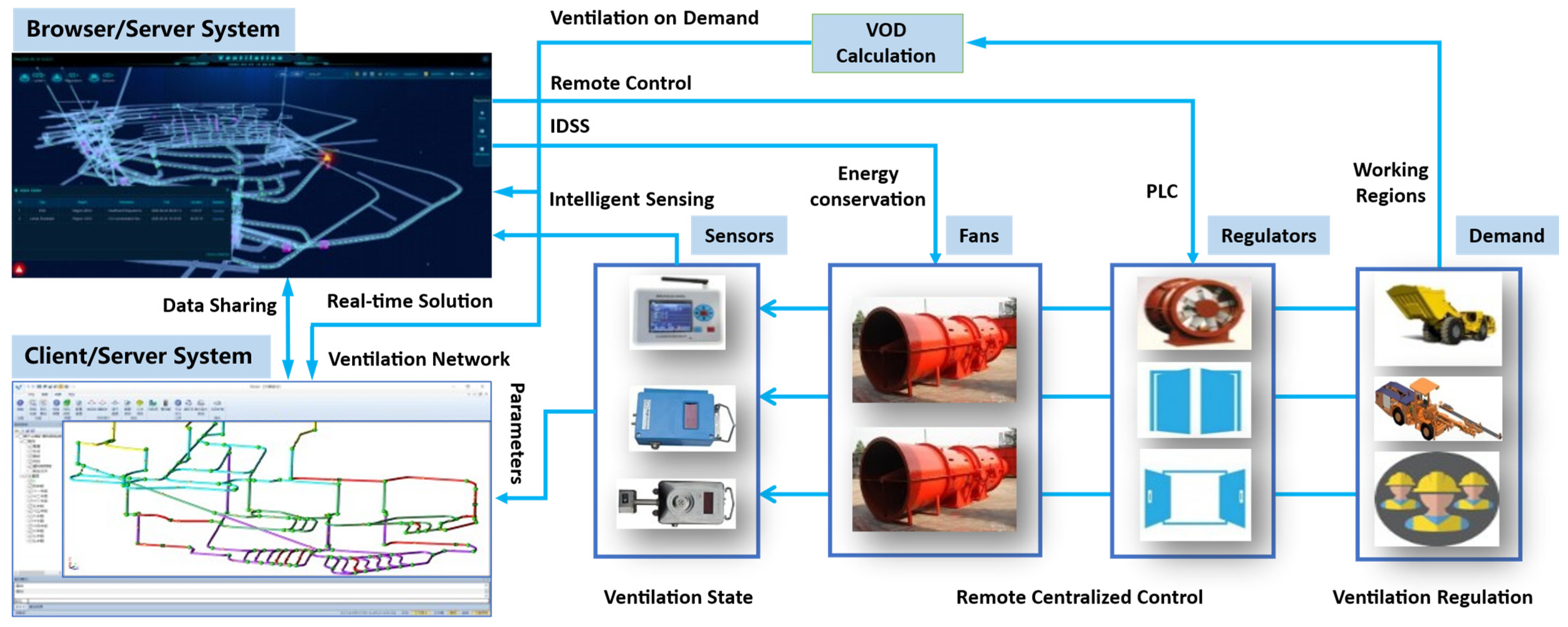 Technologies 13 00451 g004 Technologies 13 00451 g004