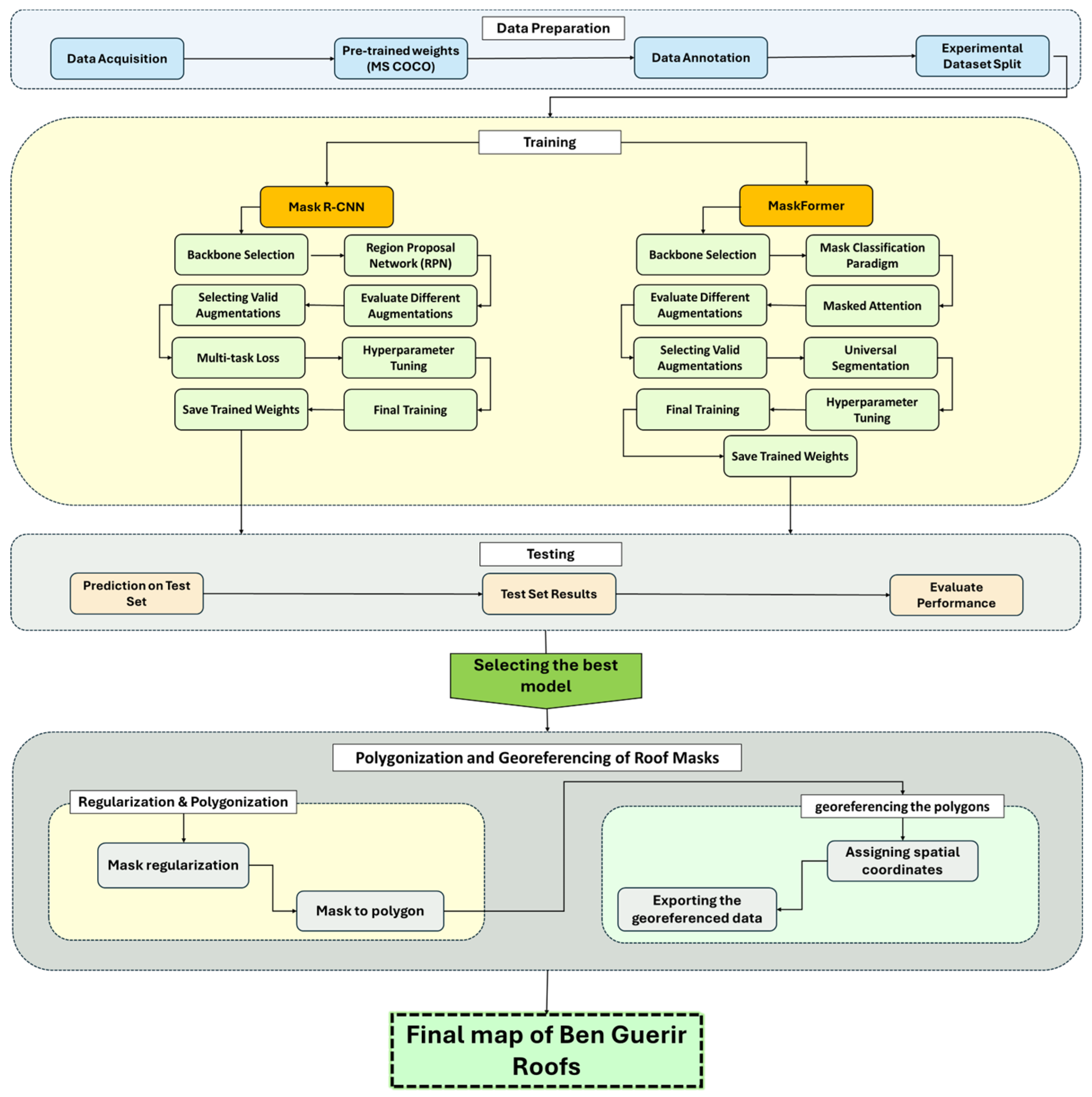 Technologies 13 00452 g002