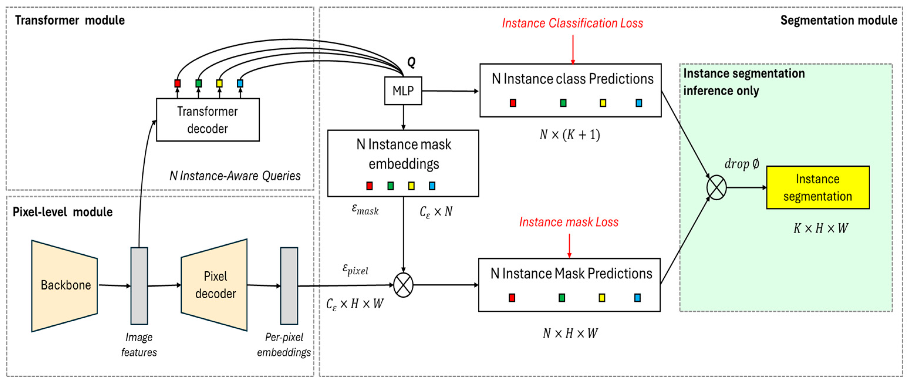 Technologies 13 00452 g004