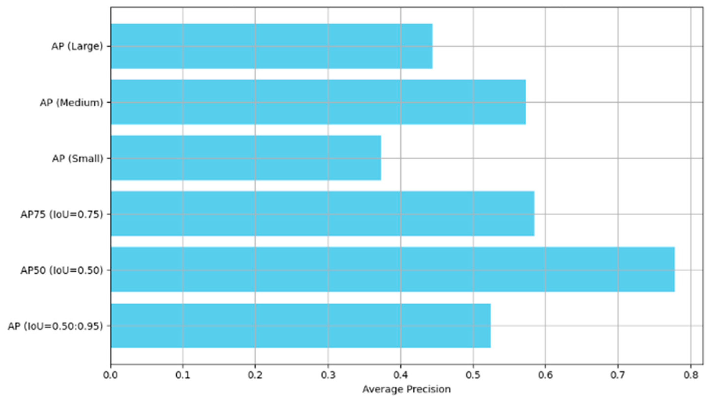 Technologies 13 00452 g005