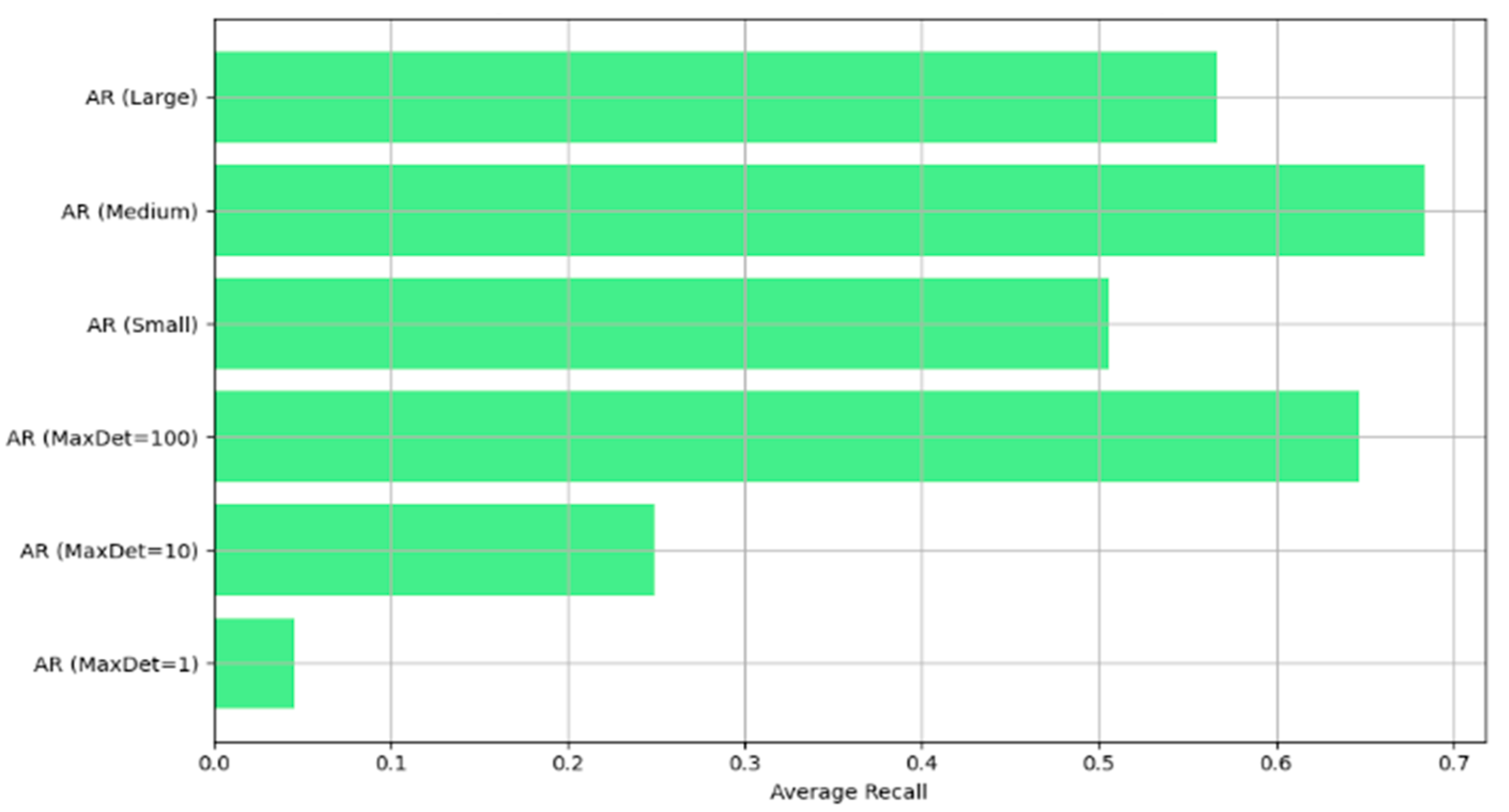 Technologies 13 00452 g006