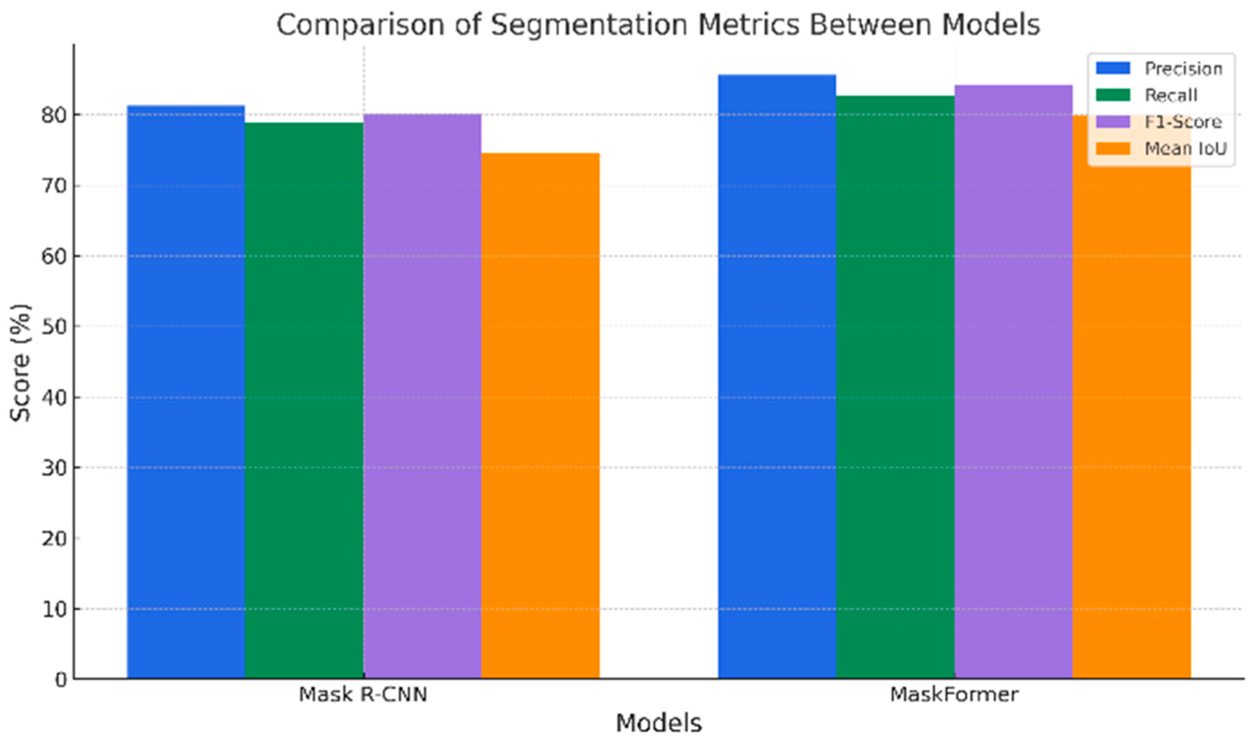 Technologies 13 00452 g007