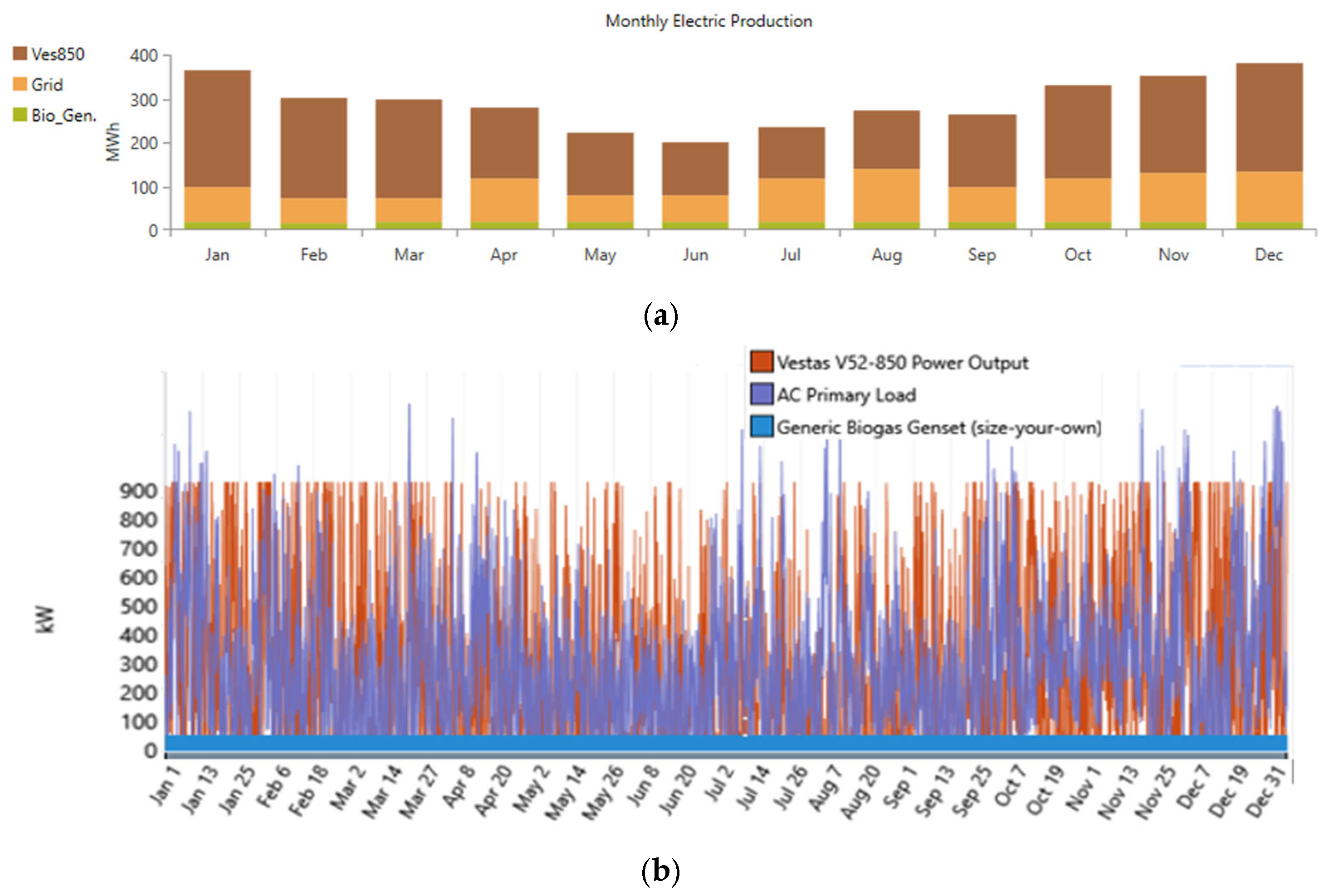 Technologies 13 00453 g005