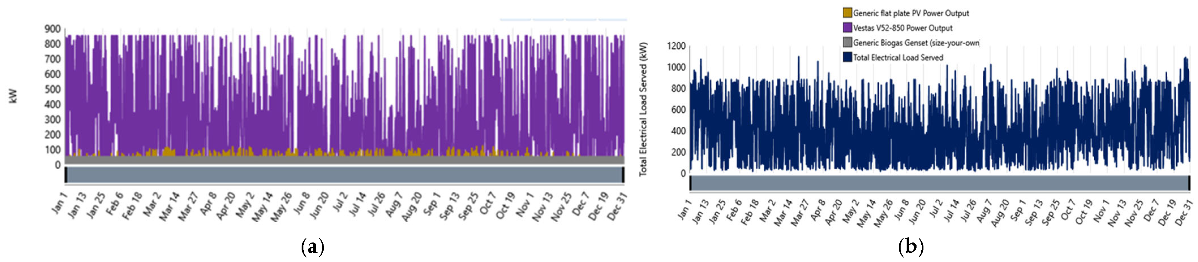 Technologies 13 00453 g006