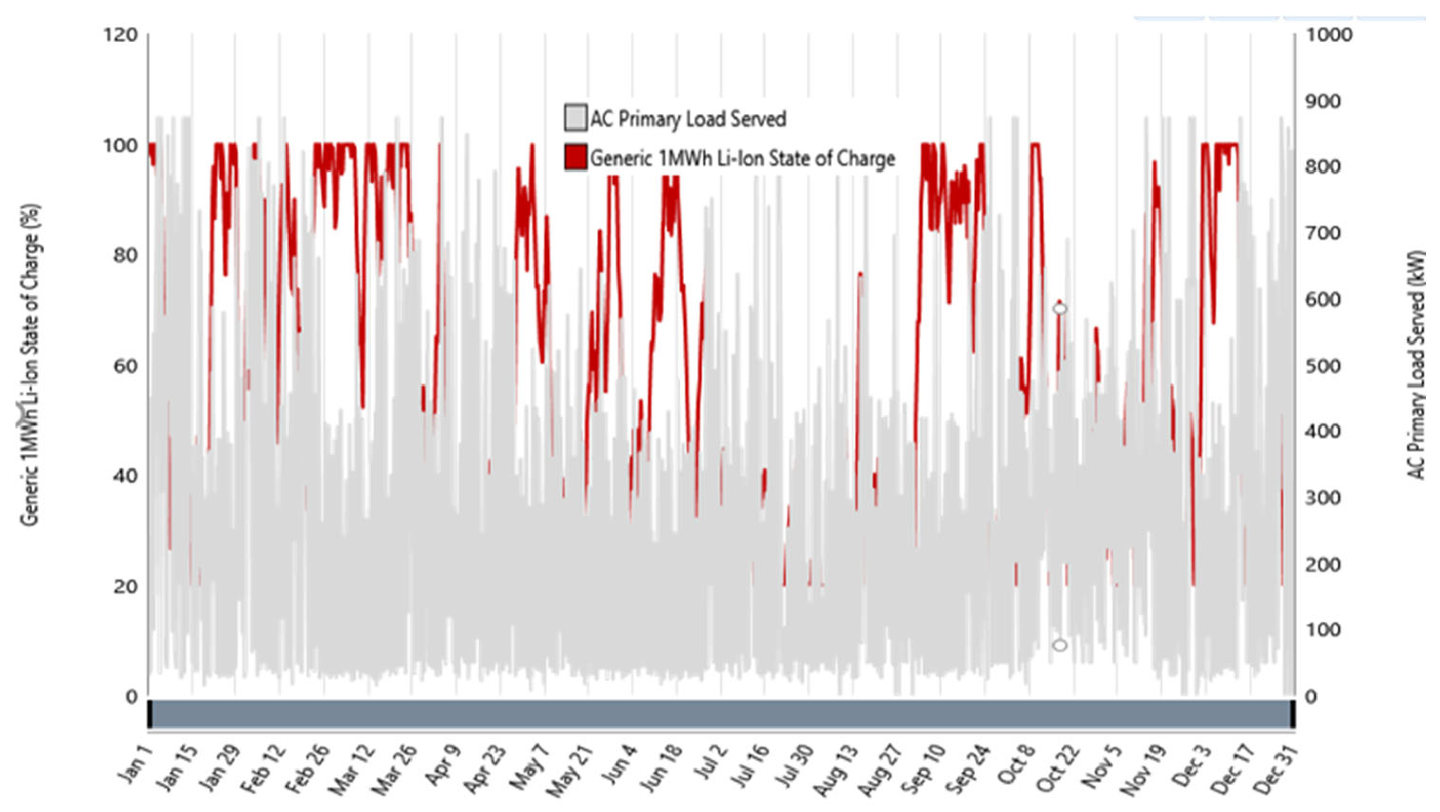 Technologies 13 00453 g007