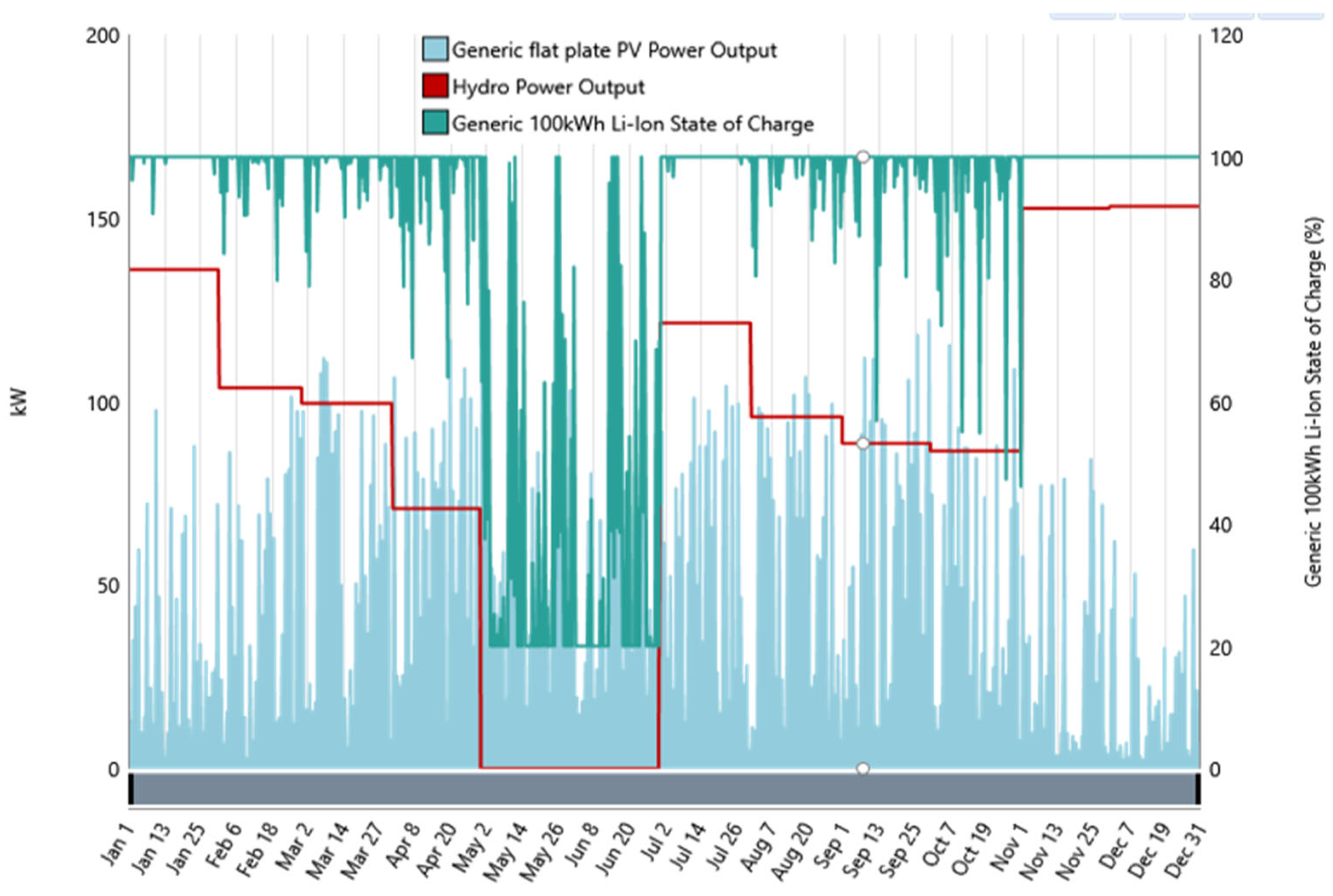 Technologies 13 00453 g013