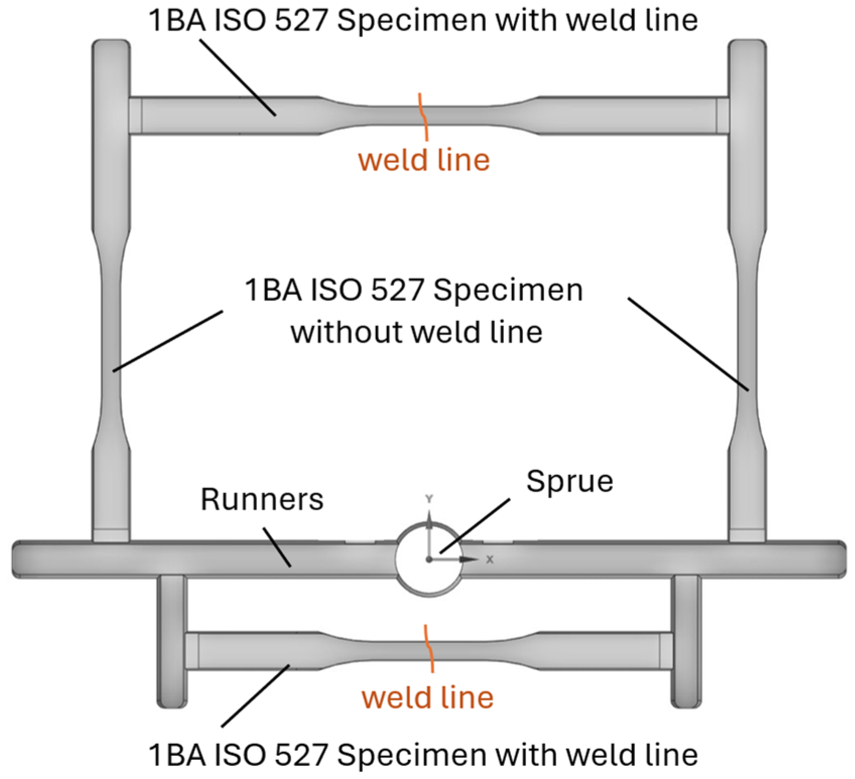 Technologies 13 00454 g001