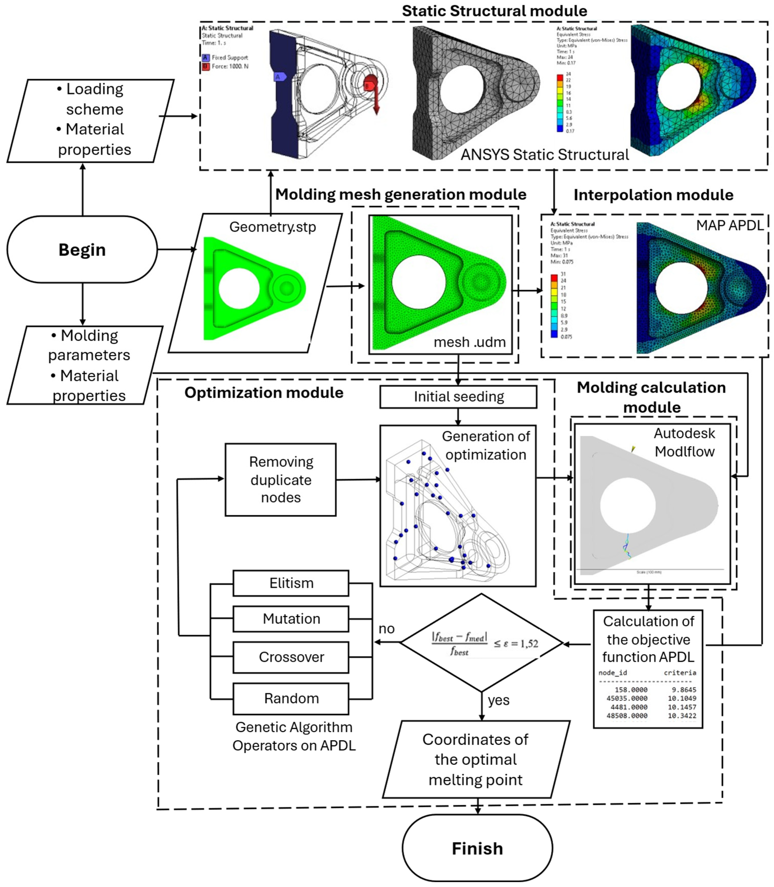 Technologies 13 00454 g004