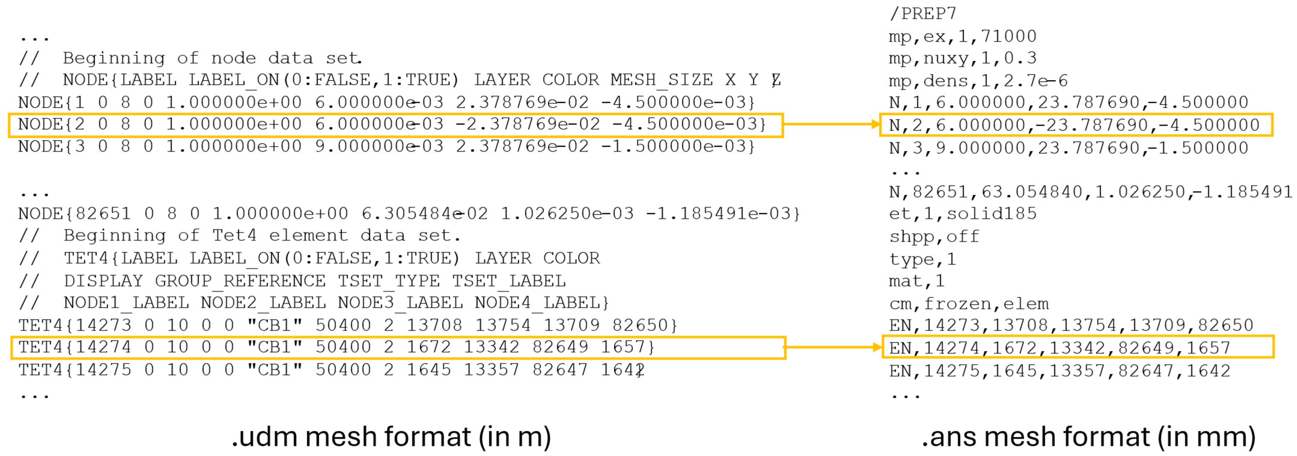 Technologies 13 00454 g006