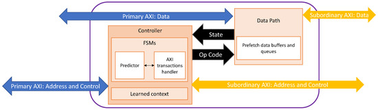 Technologies 13 00455 g005
