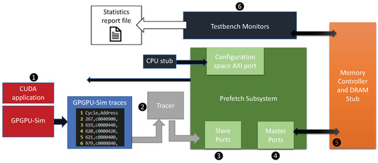 Technologies 13 00455 g010