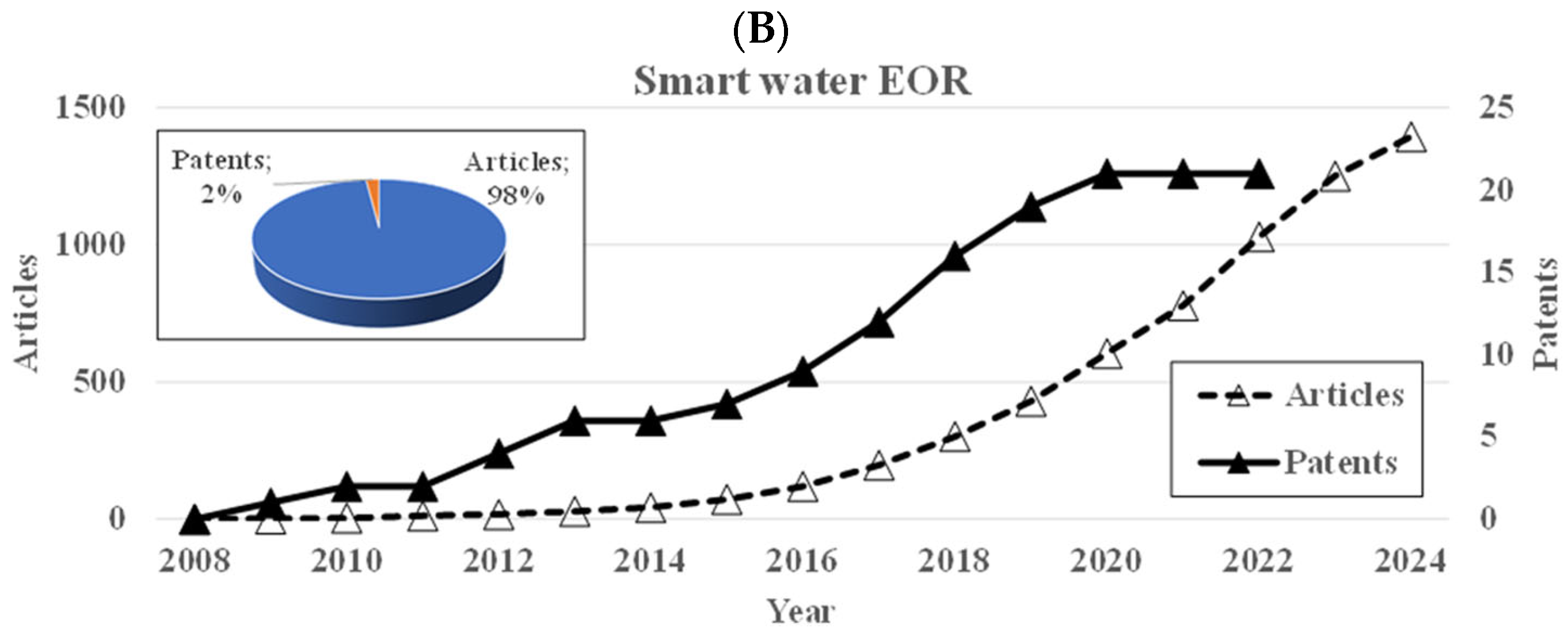 Technologies 13 00457 g001b