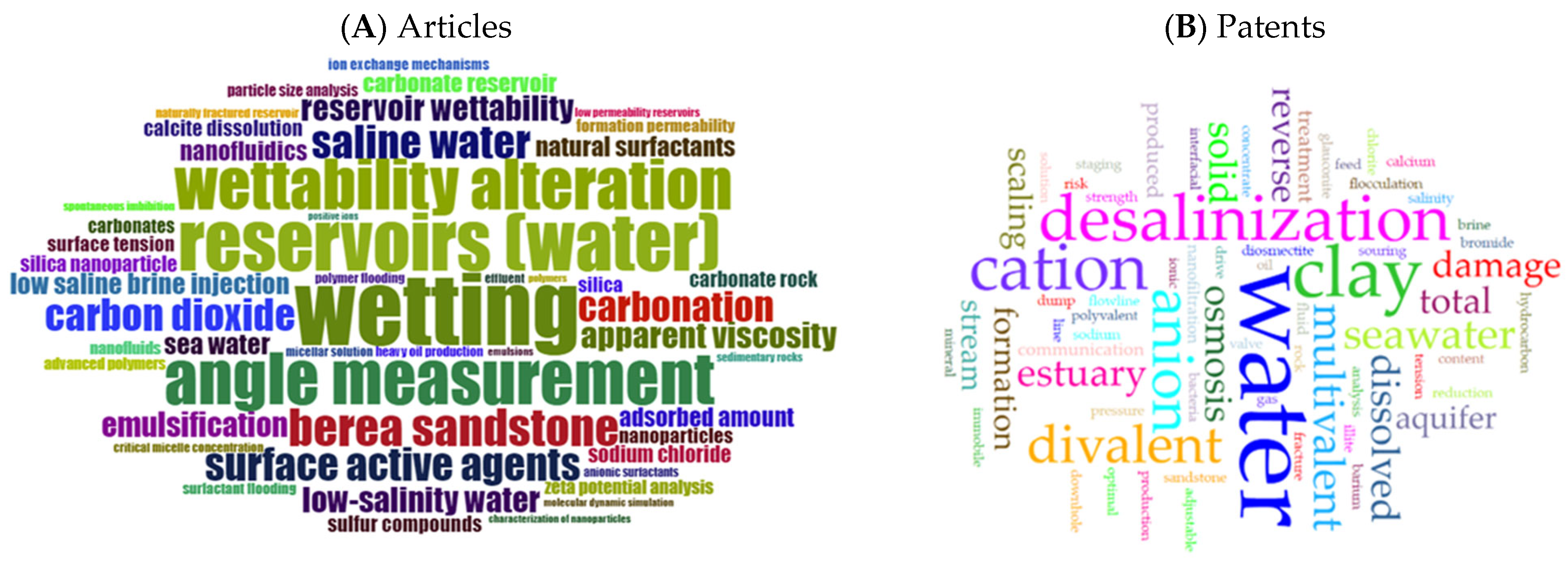 Technologies 13 00457 g003