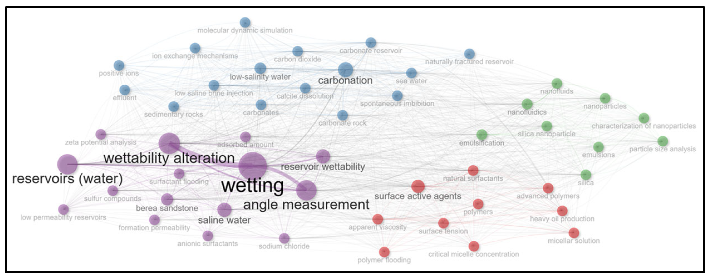 Technologies 13 00457 g006