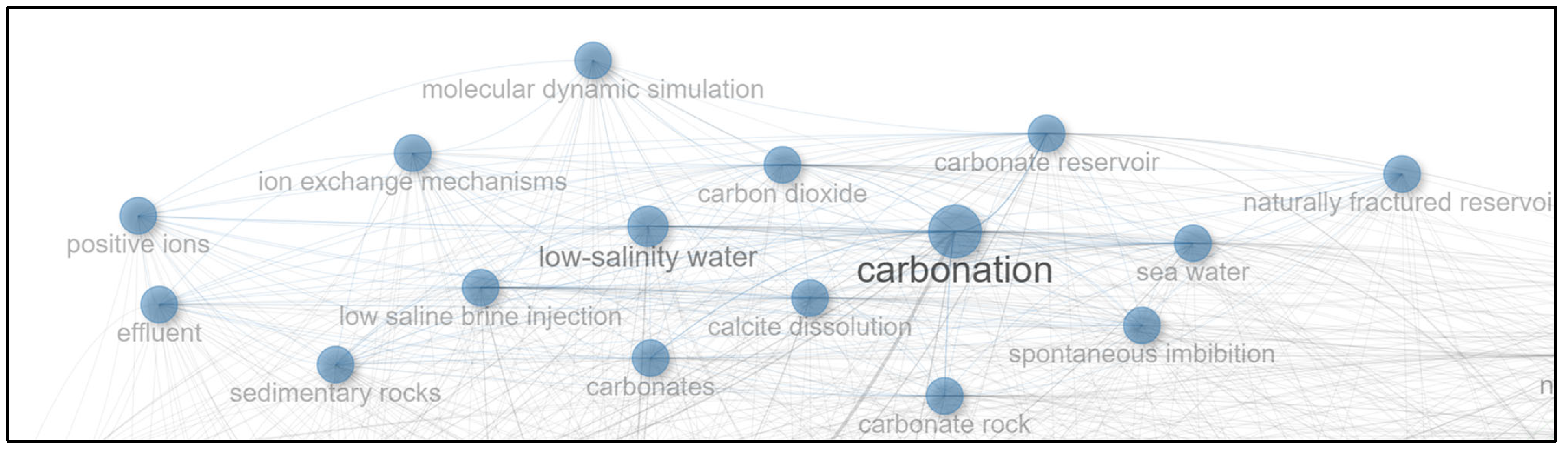 Technologies 13 00457 g008