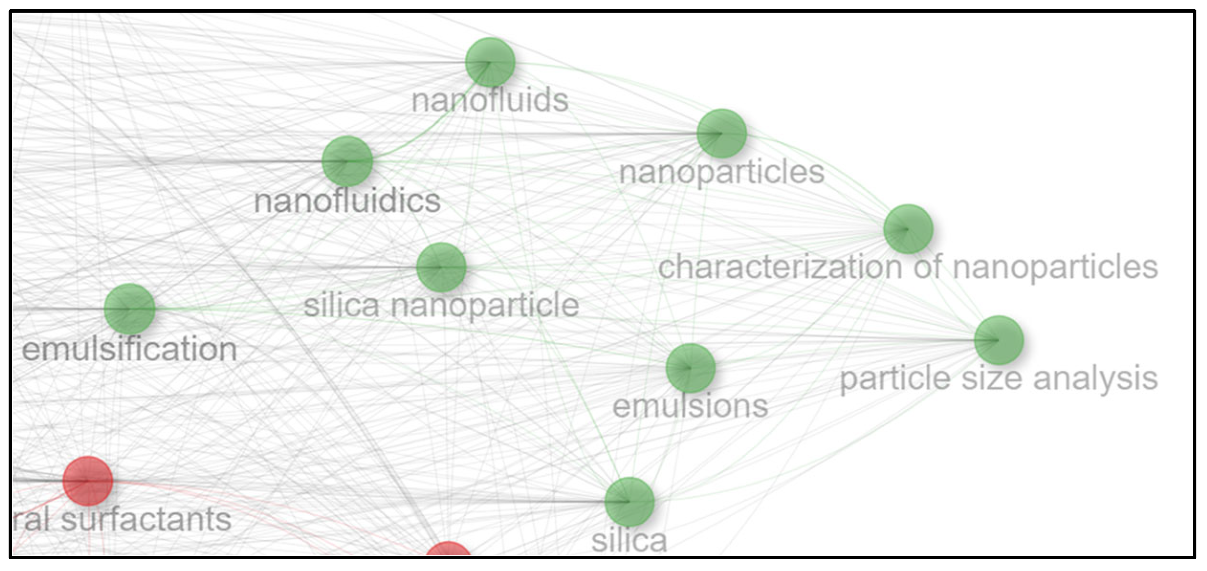 Technologies 13 00457 g009
