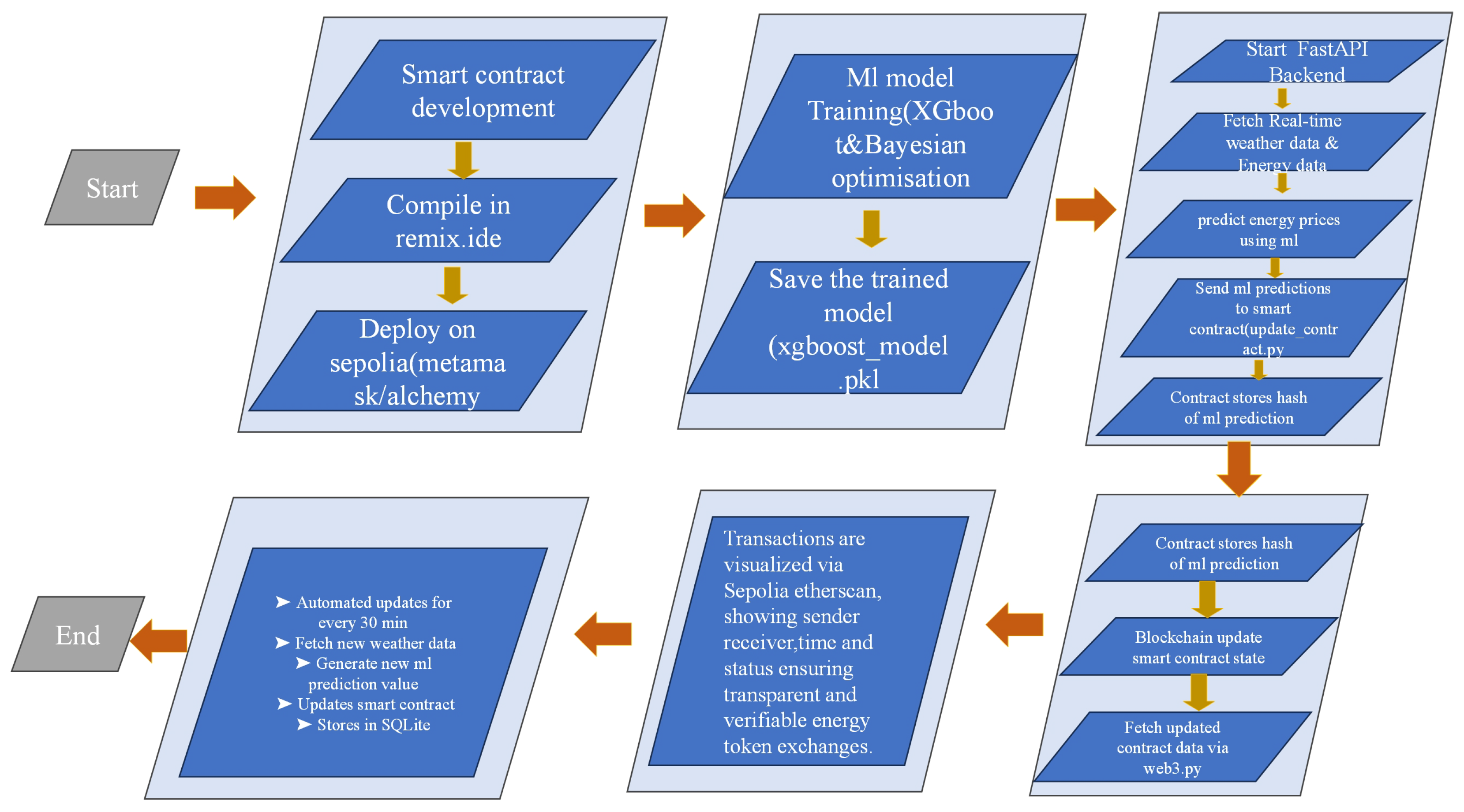 Technologies 13 00459 g001