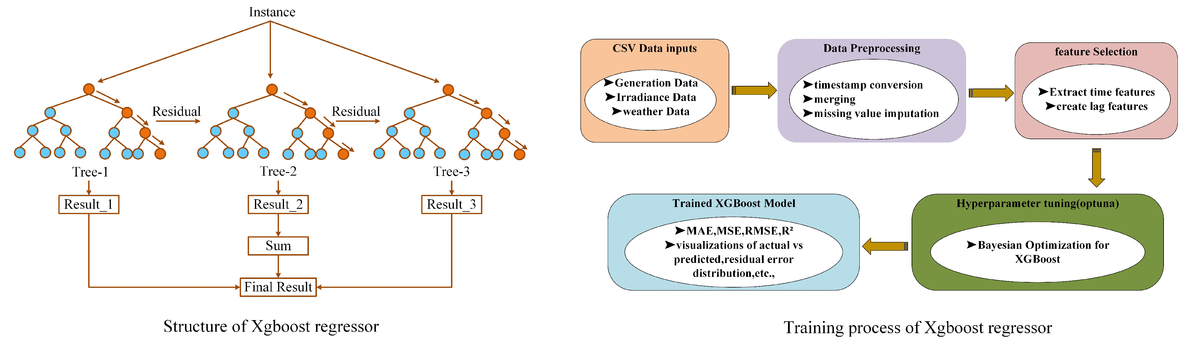 Technologies 13 00459 g002