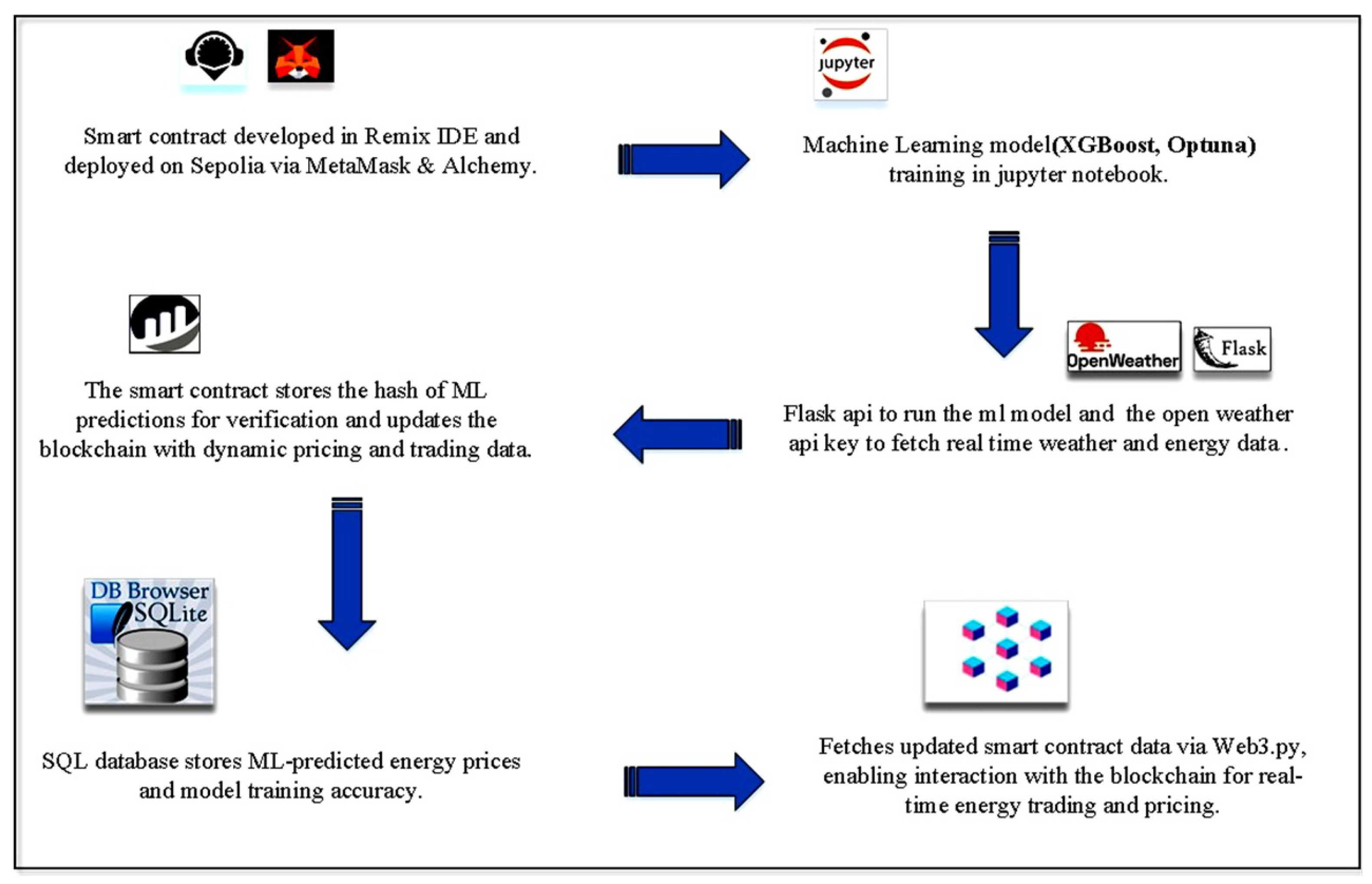Technologies 13 00459 g003