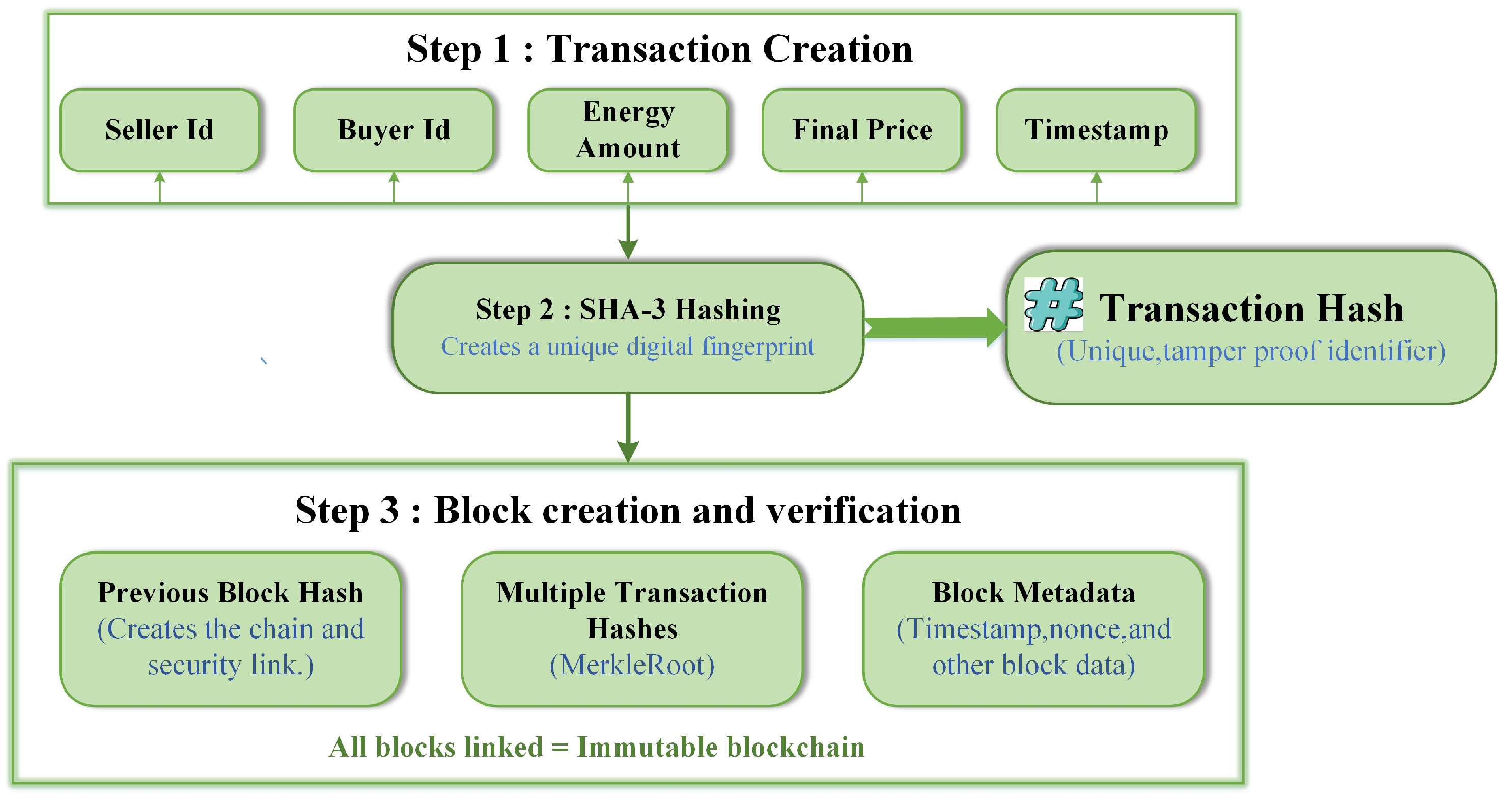 Technologies 13 00459 g004