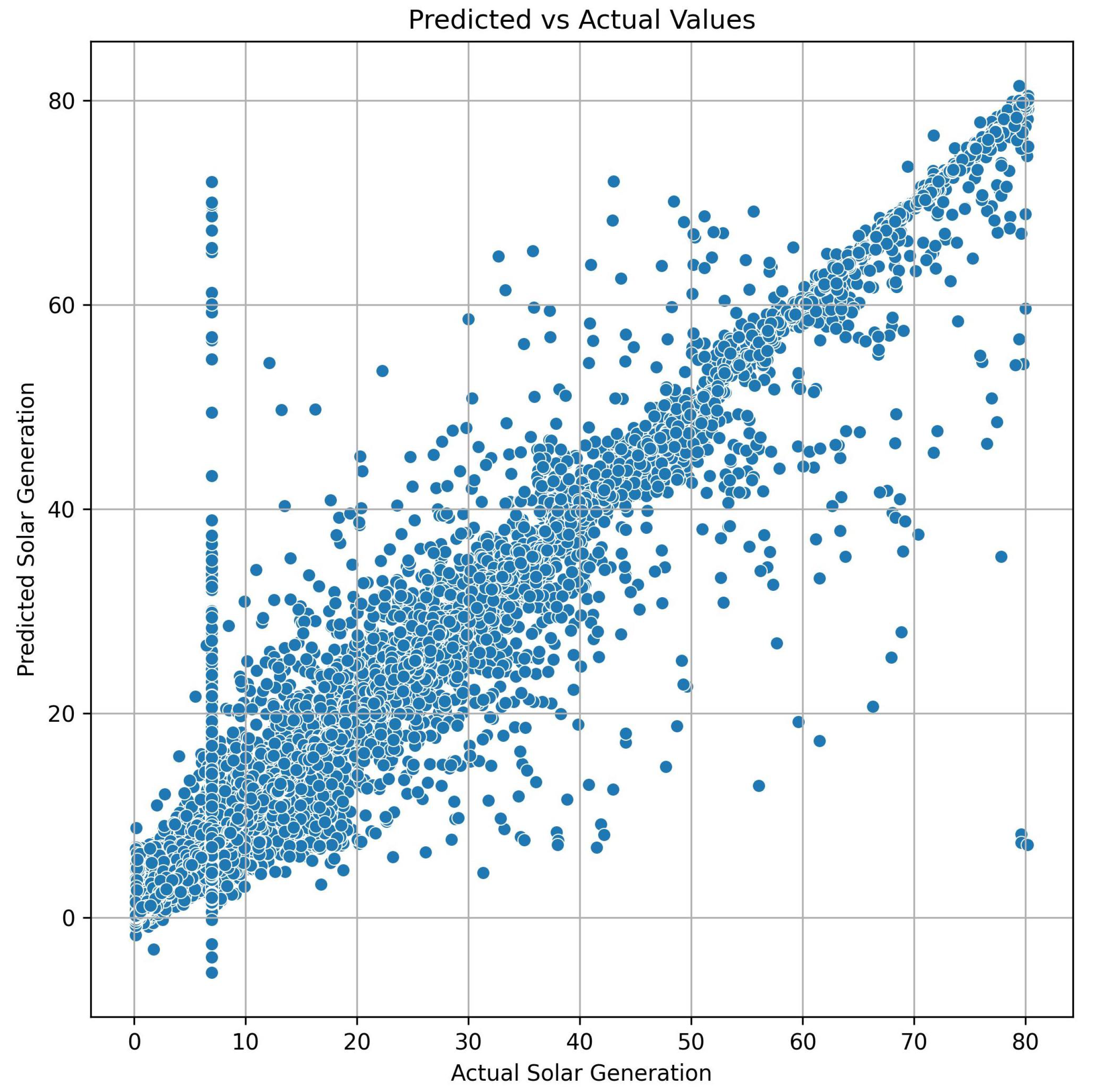 Technologies 13 00459 g005