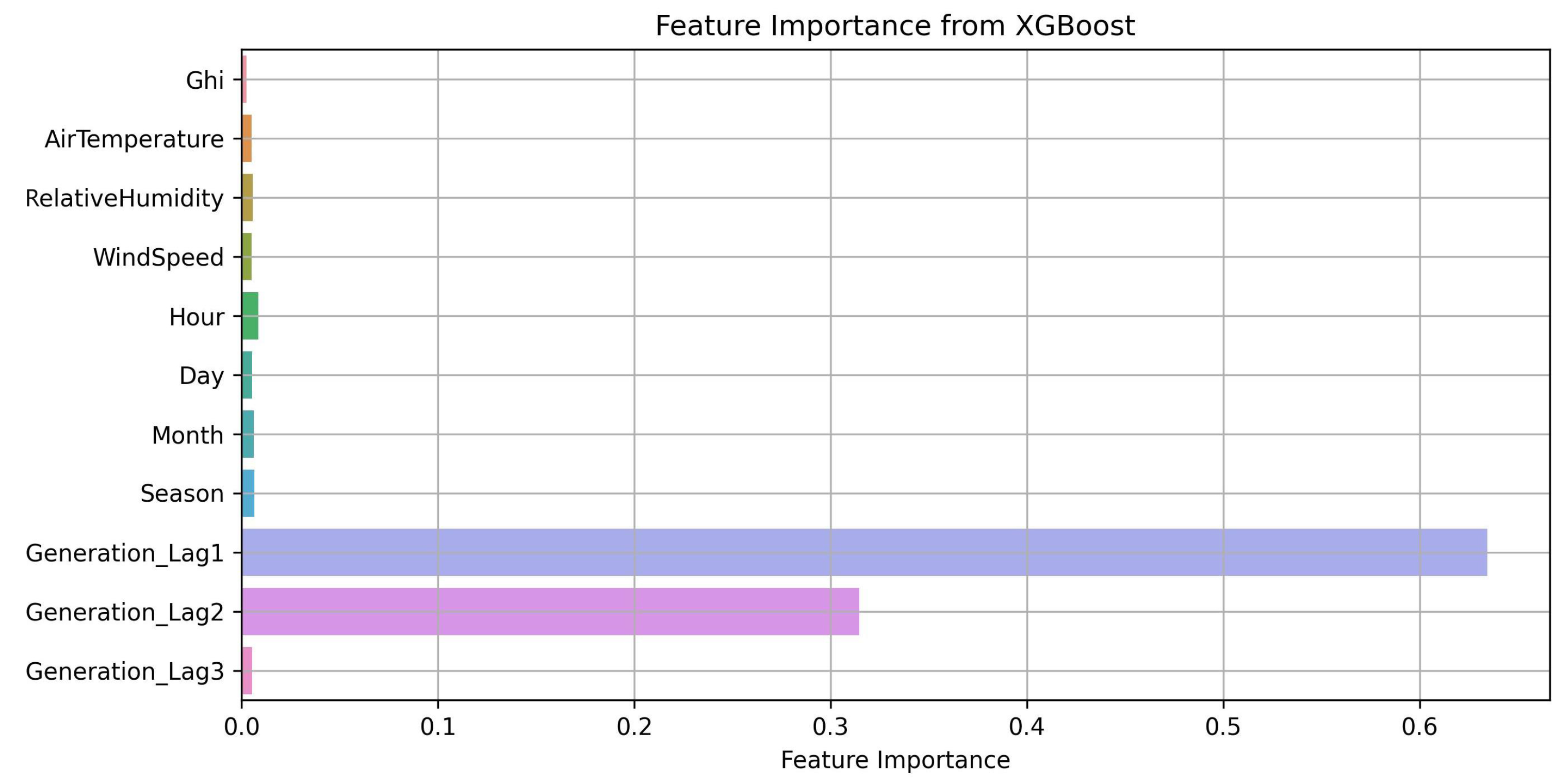 Technologies 13 00459 g006