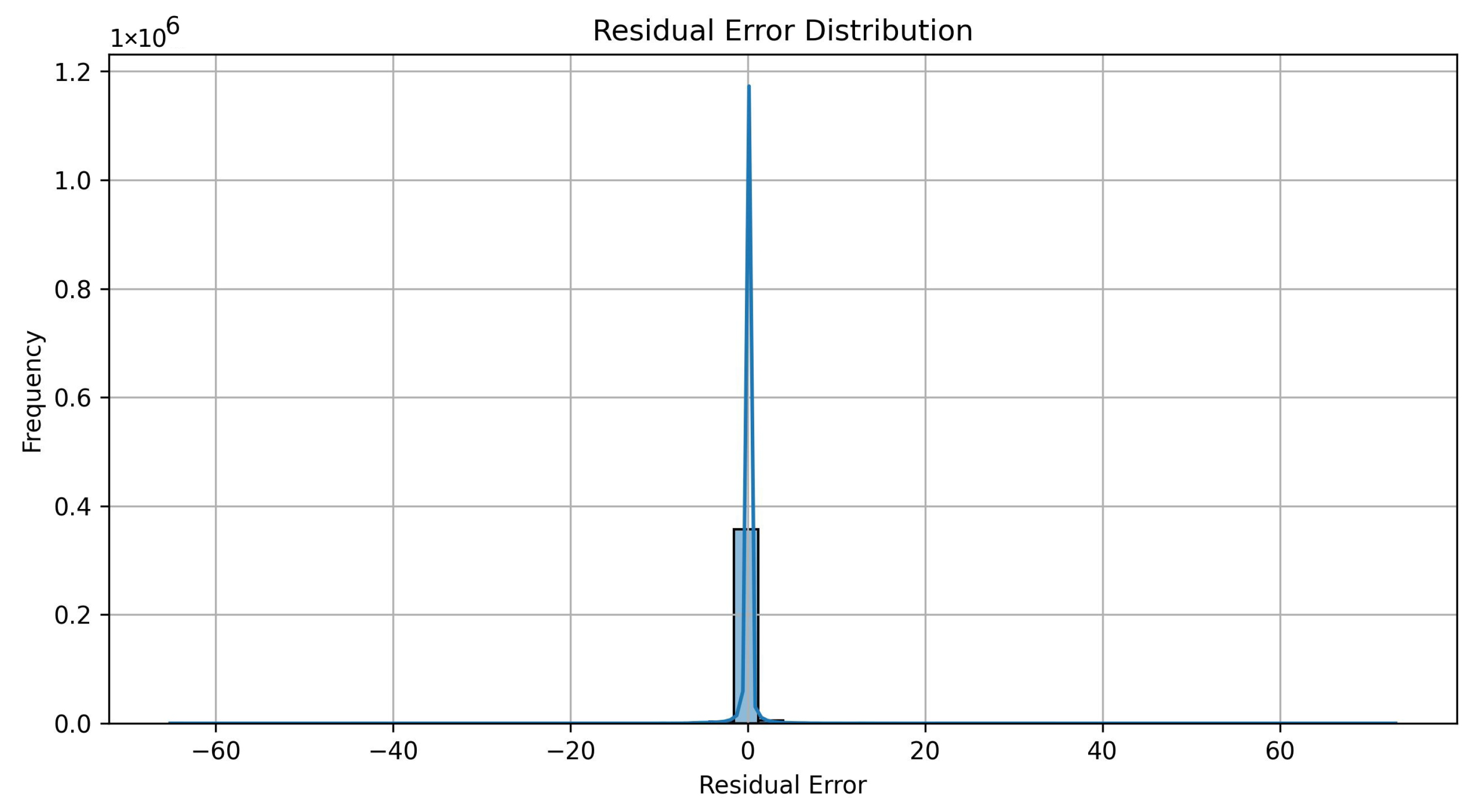 Technologies 13 00459 g007