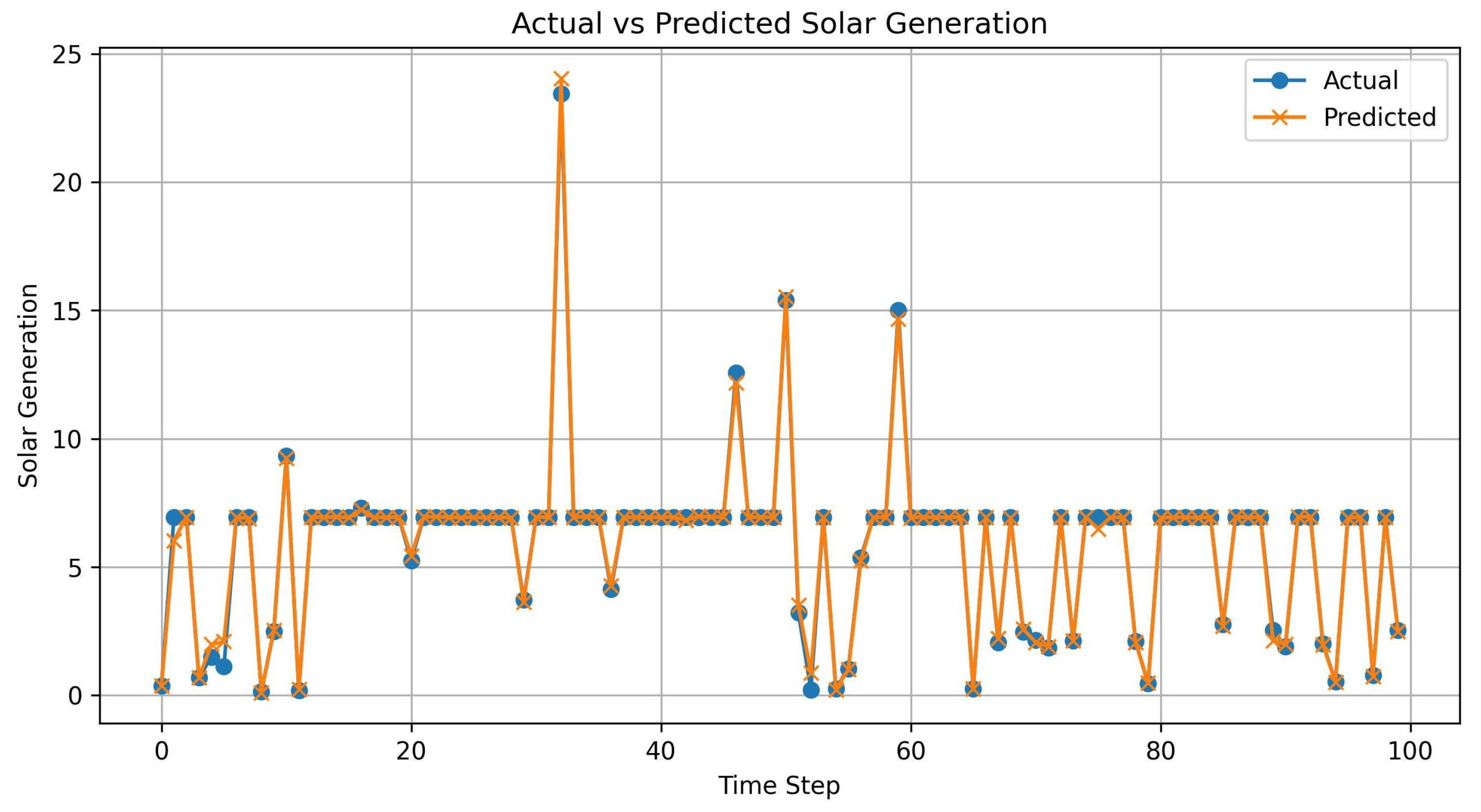 Technologies 13 00459 g008