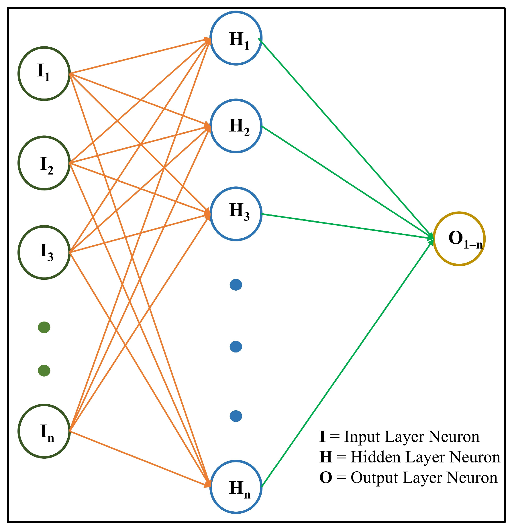 Technologies 13 00461 g001