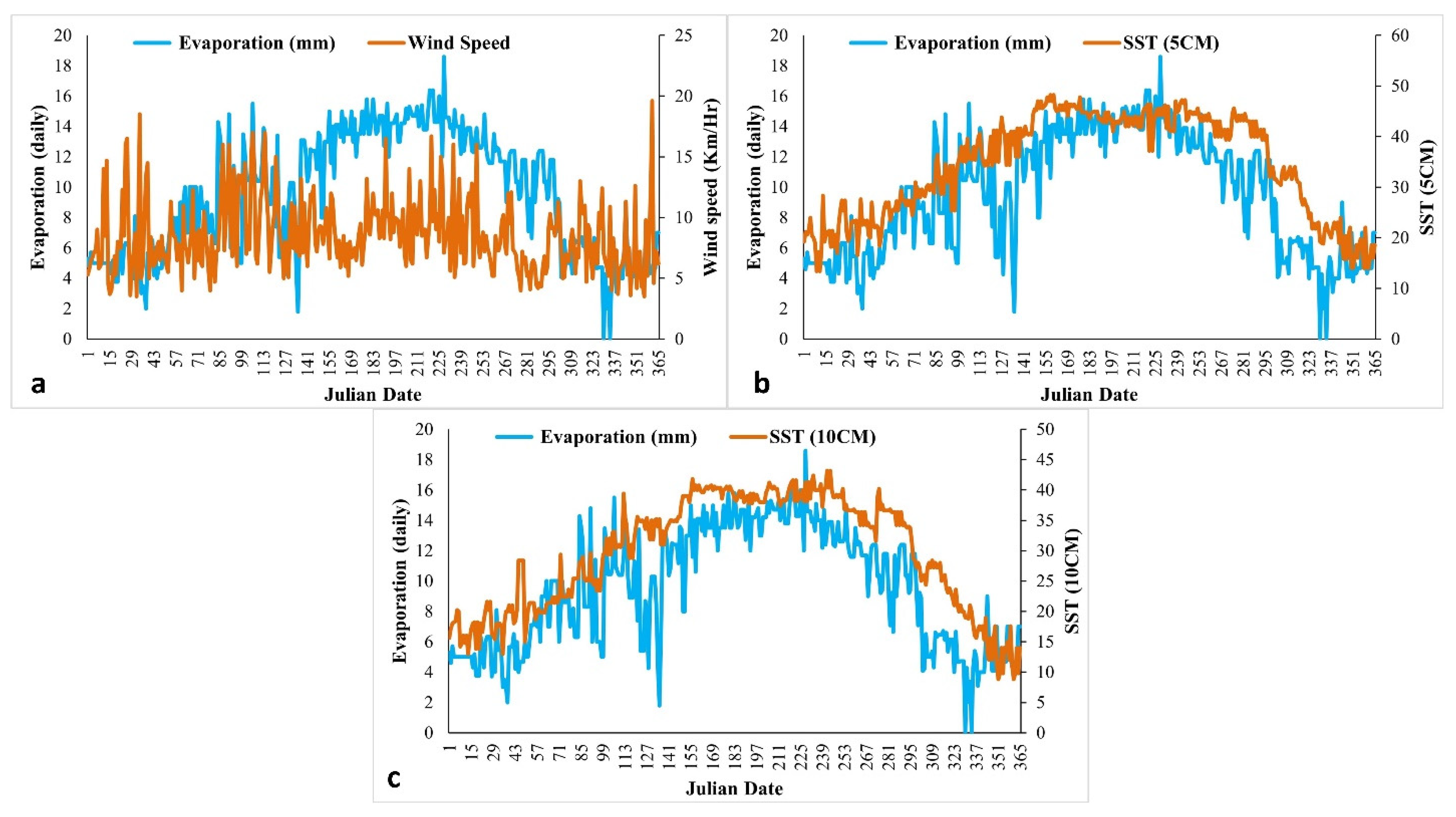 Technologies 13 00461 g002