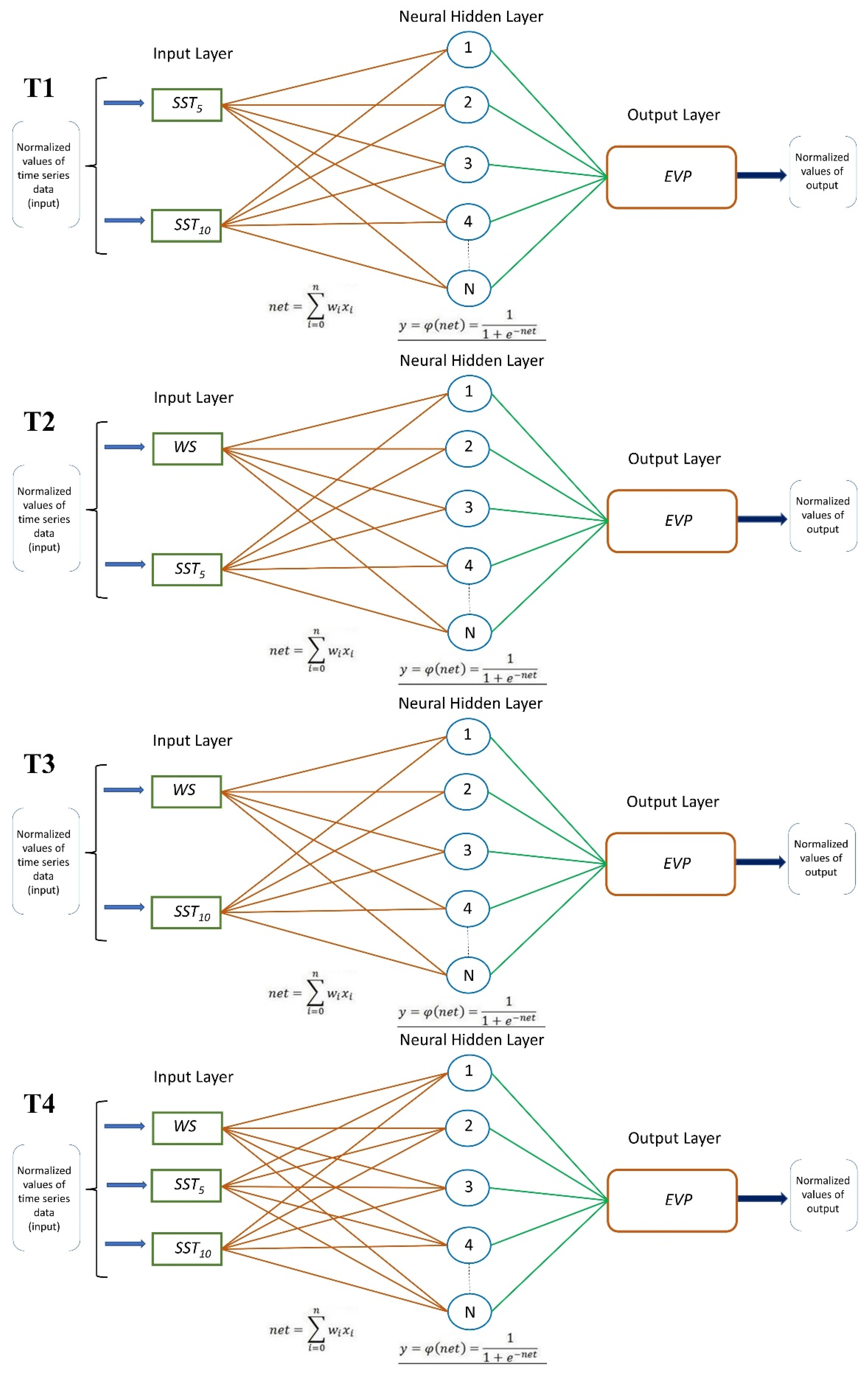 Technologies 13 00461 g003