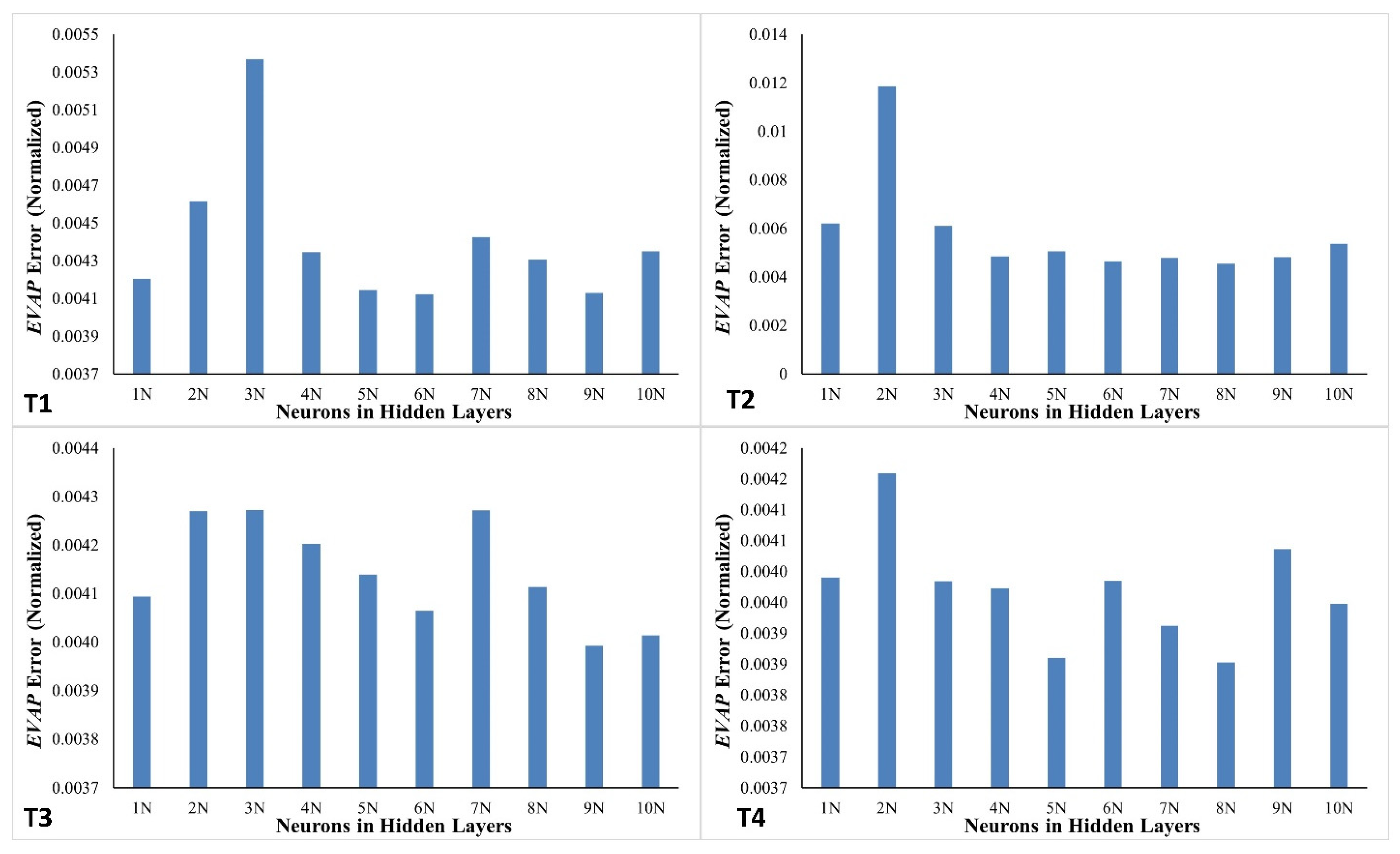 Technologies 13 00461 g005