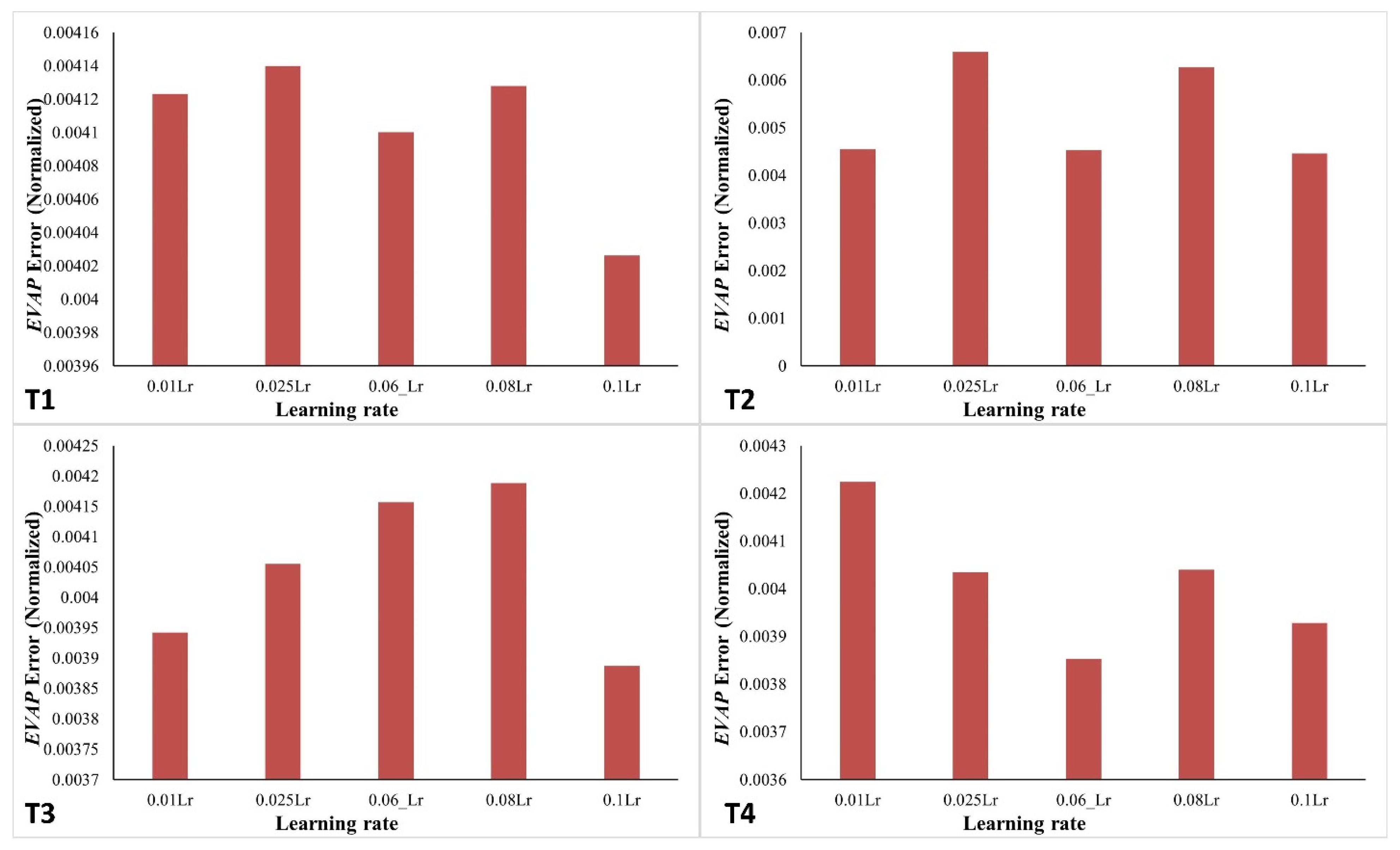 Technologies 13 00461 g006