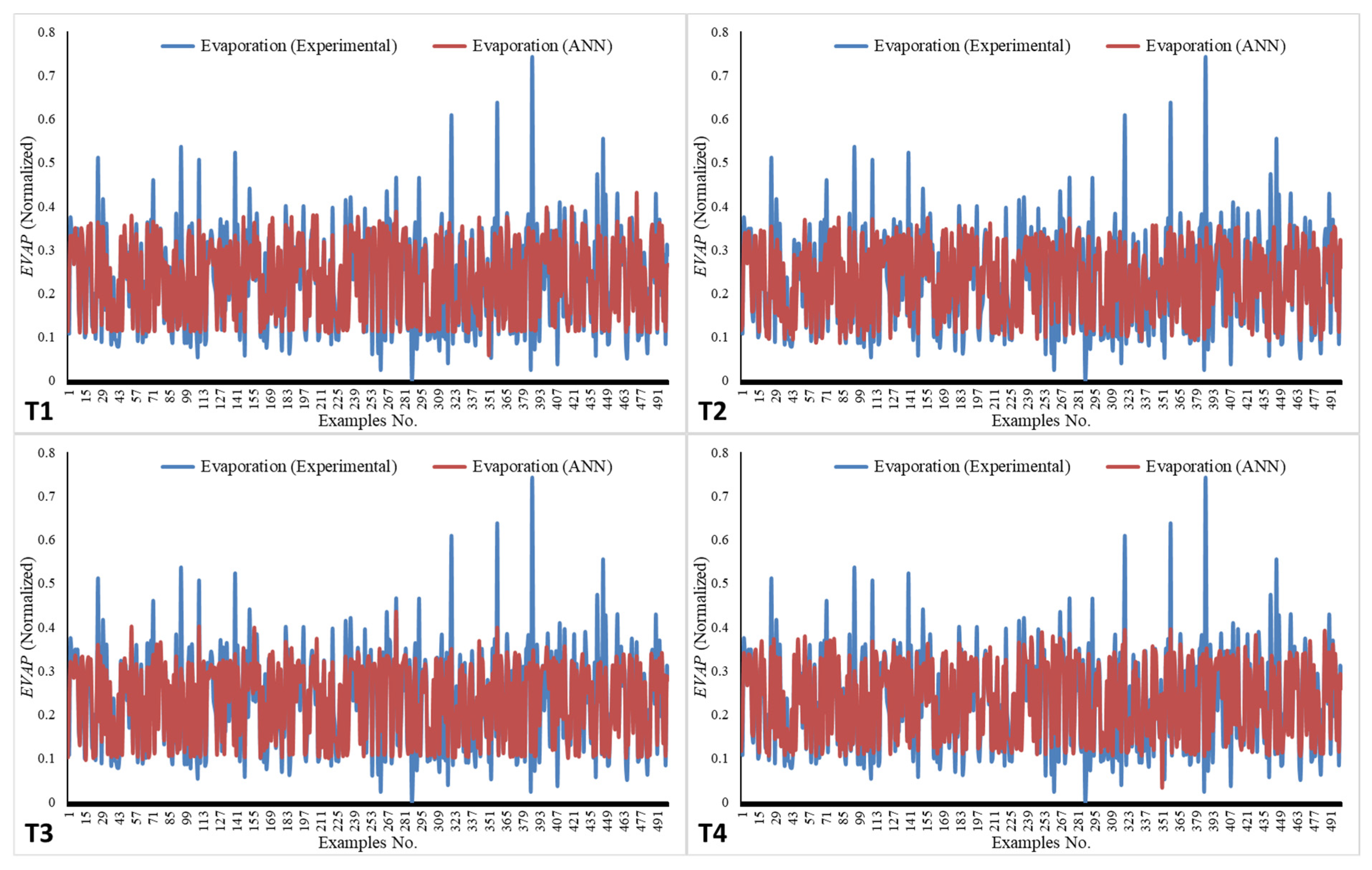 Technologies 13 00461 g007