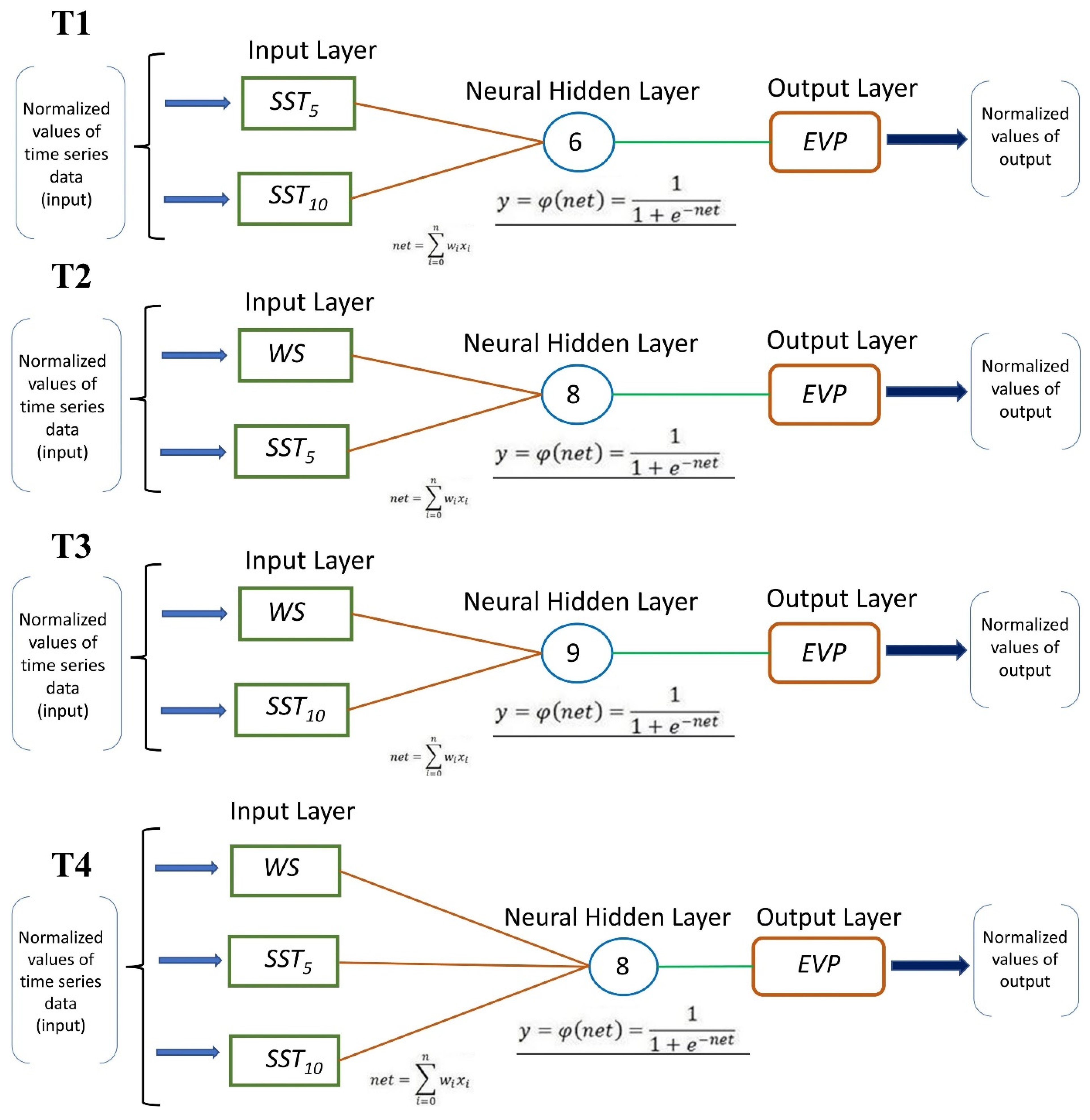 Technologies 13 00461 g008
