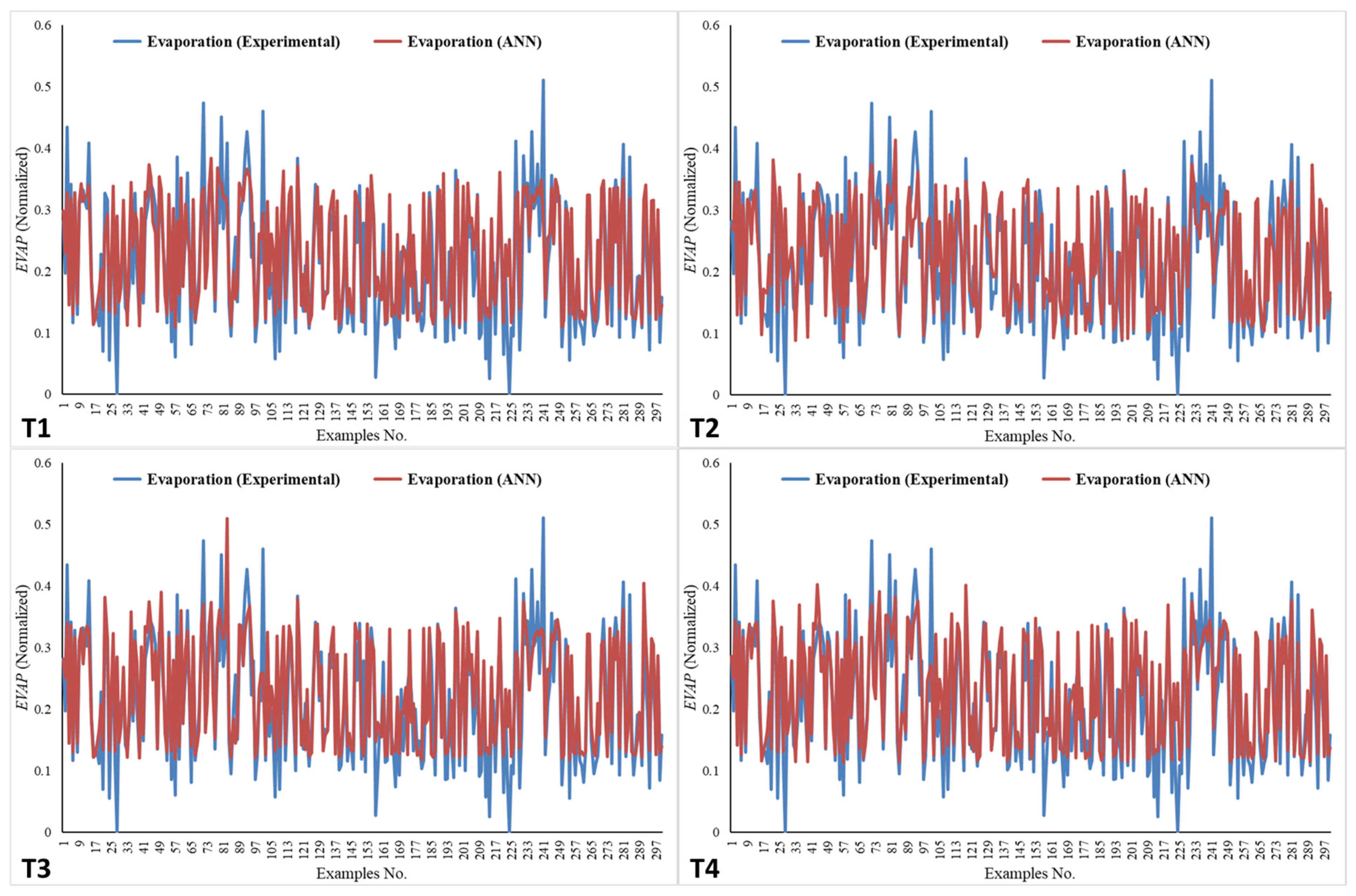 Technologies 13 00461 g009
