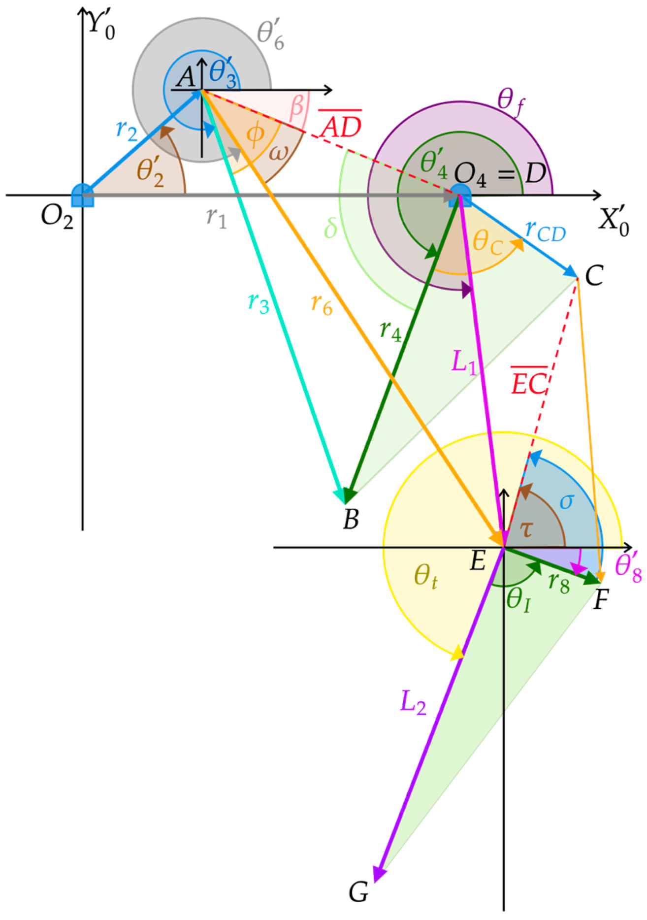 Technologies 13 00463 g004