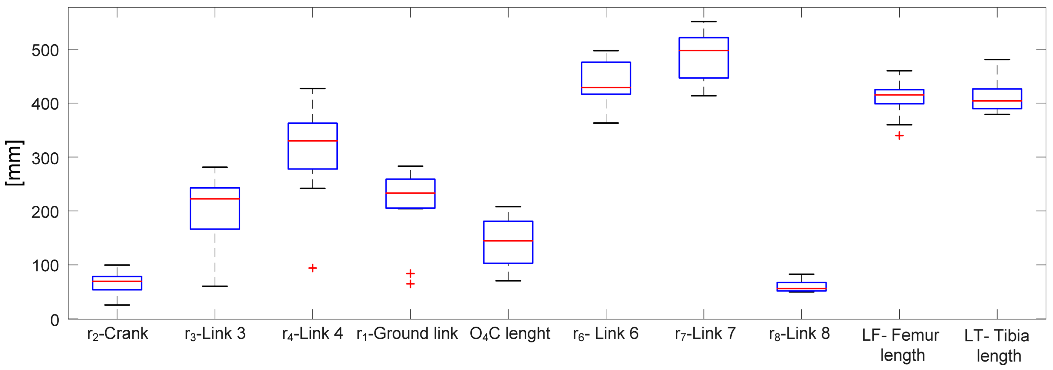 Technologies 13 00463 g008