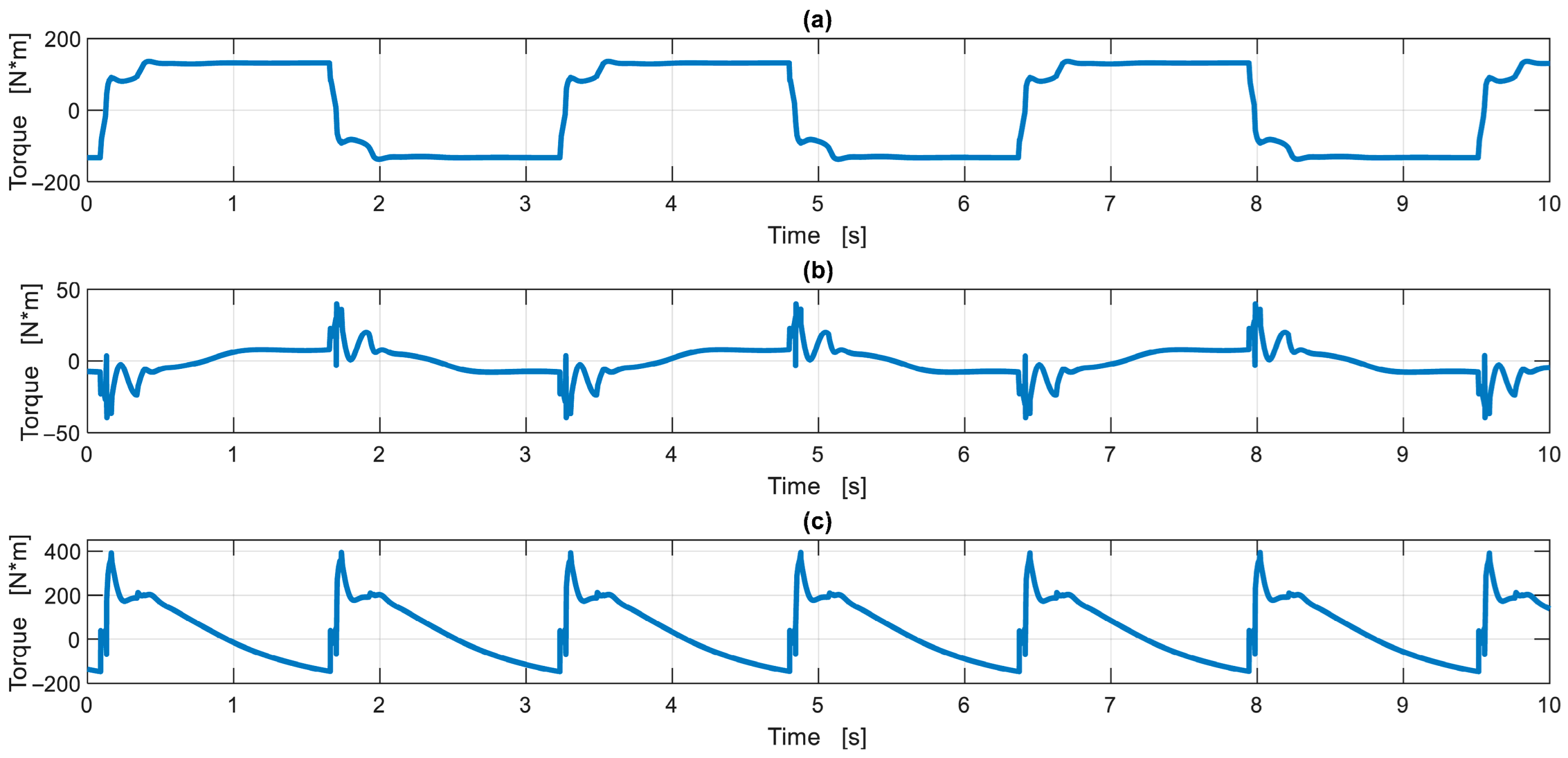 Technologies 13 00463 g010