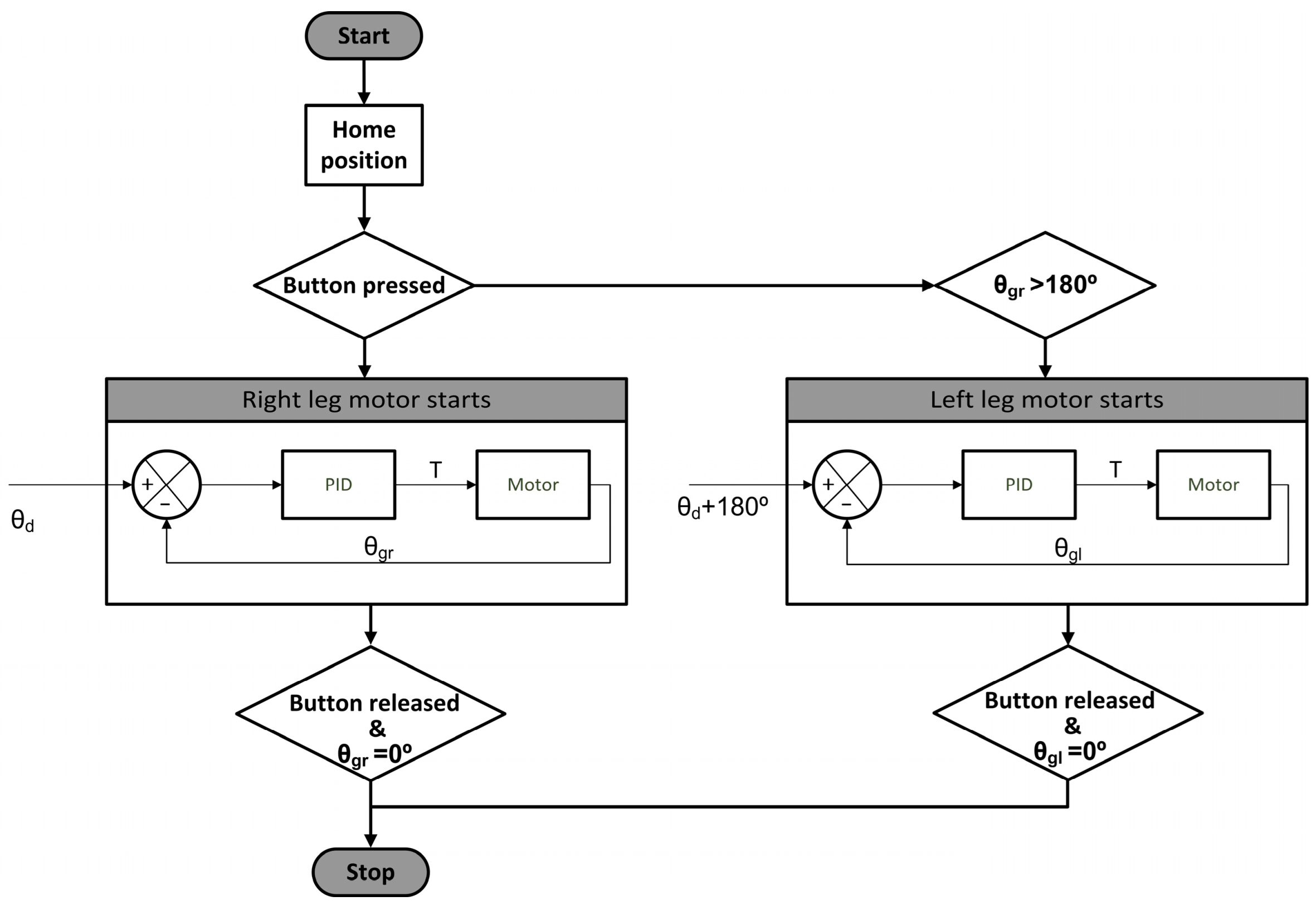 Technologies 13 00463 g014