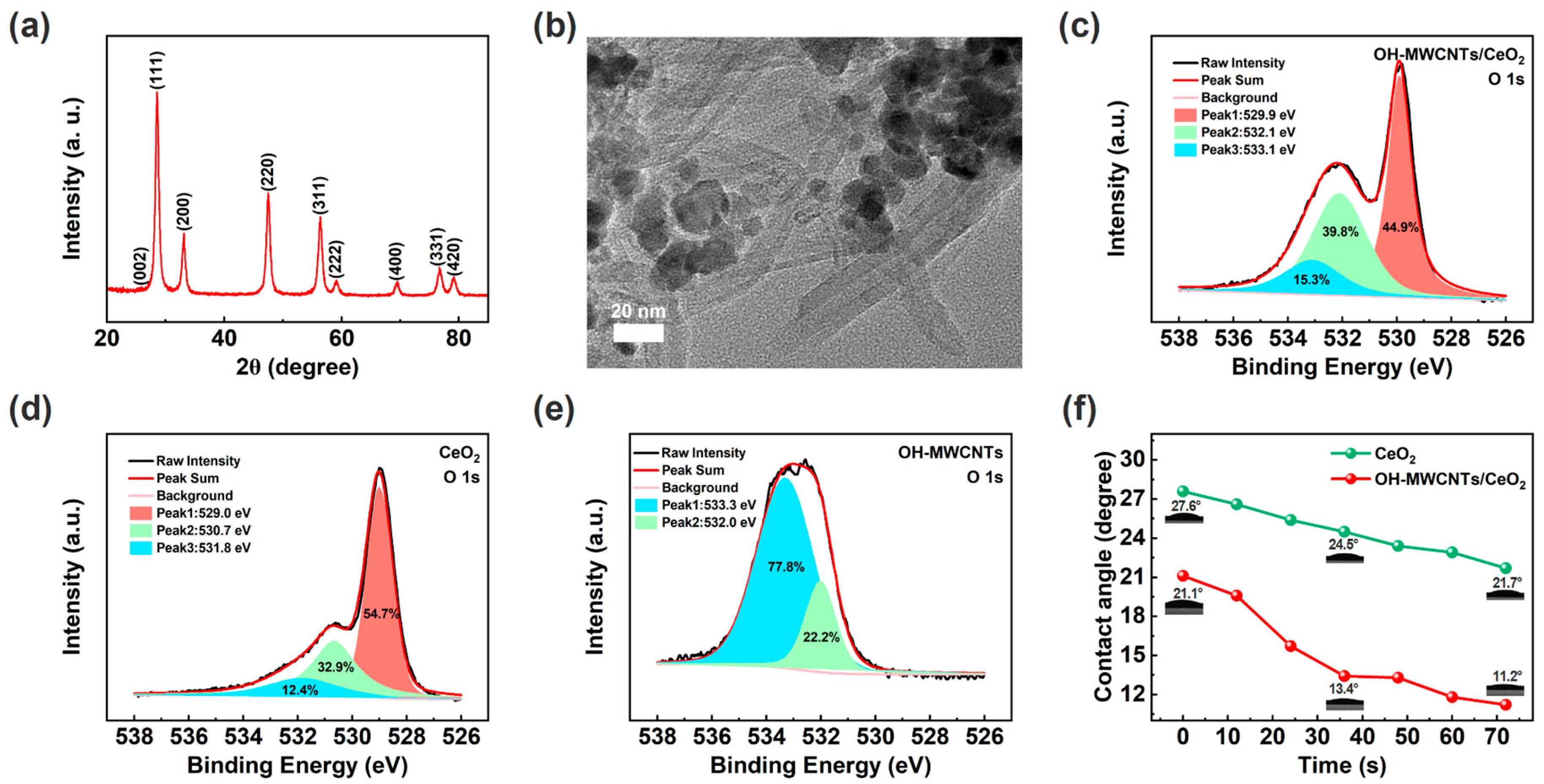 Technologies 13 00467 g002