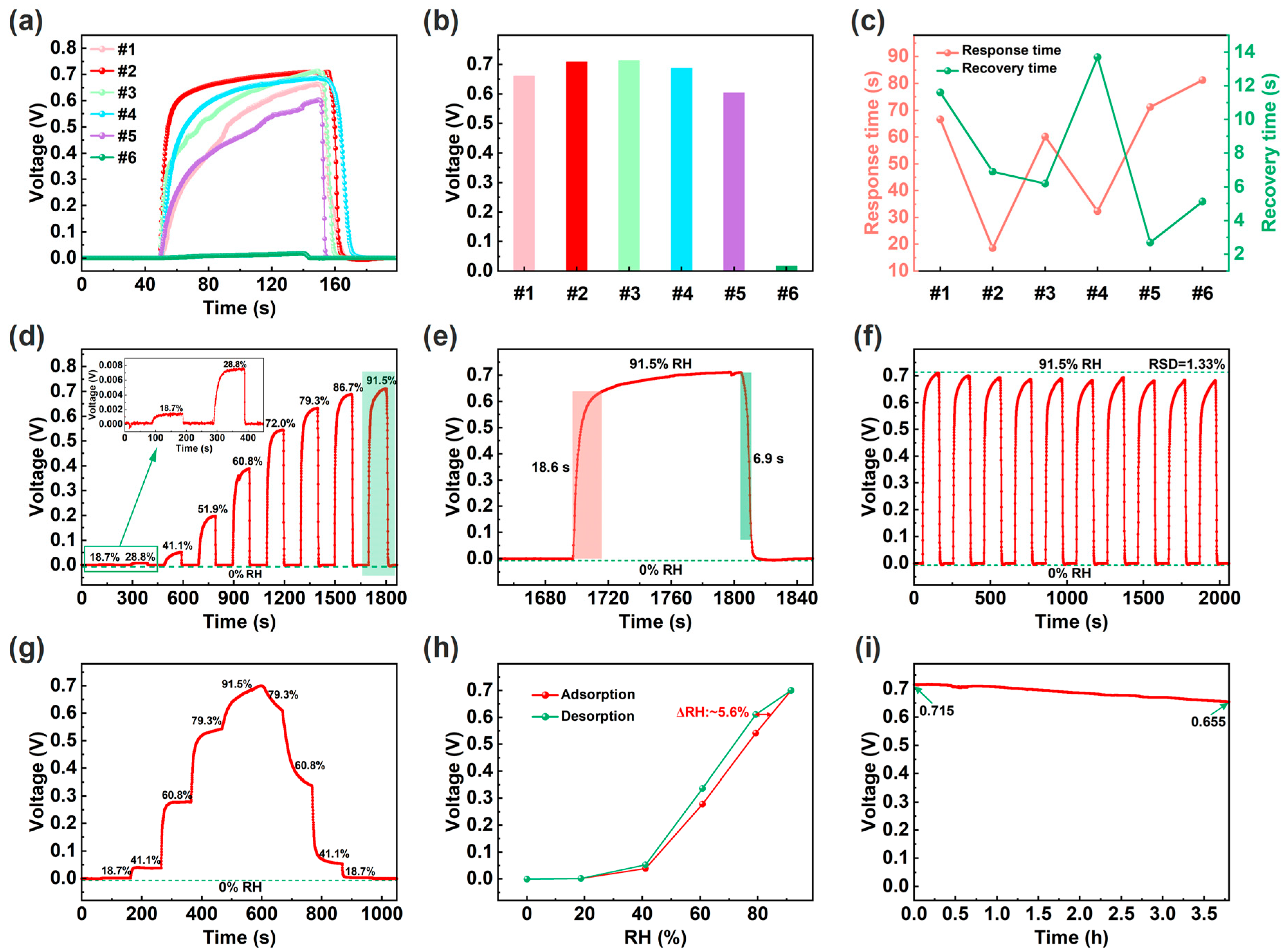 Technologies 13 00467 g003