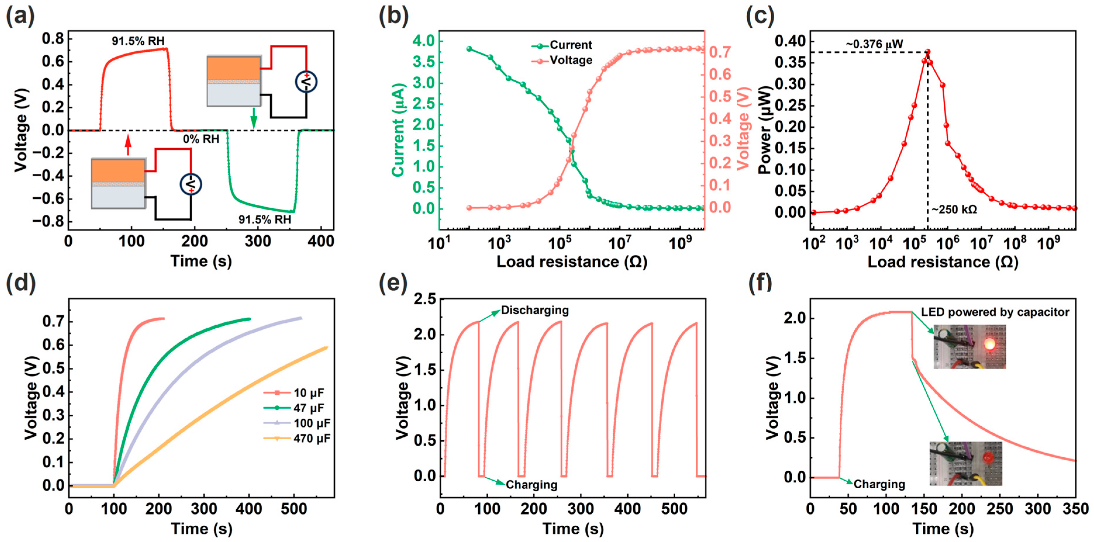 Technologies 13 00467 g004