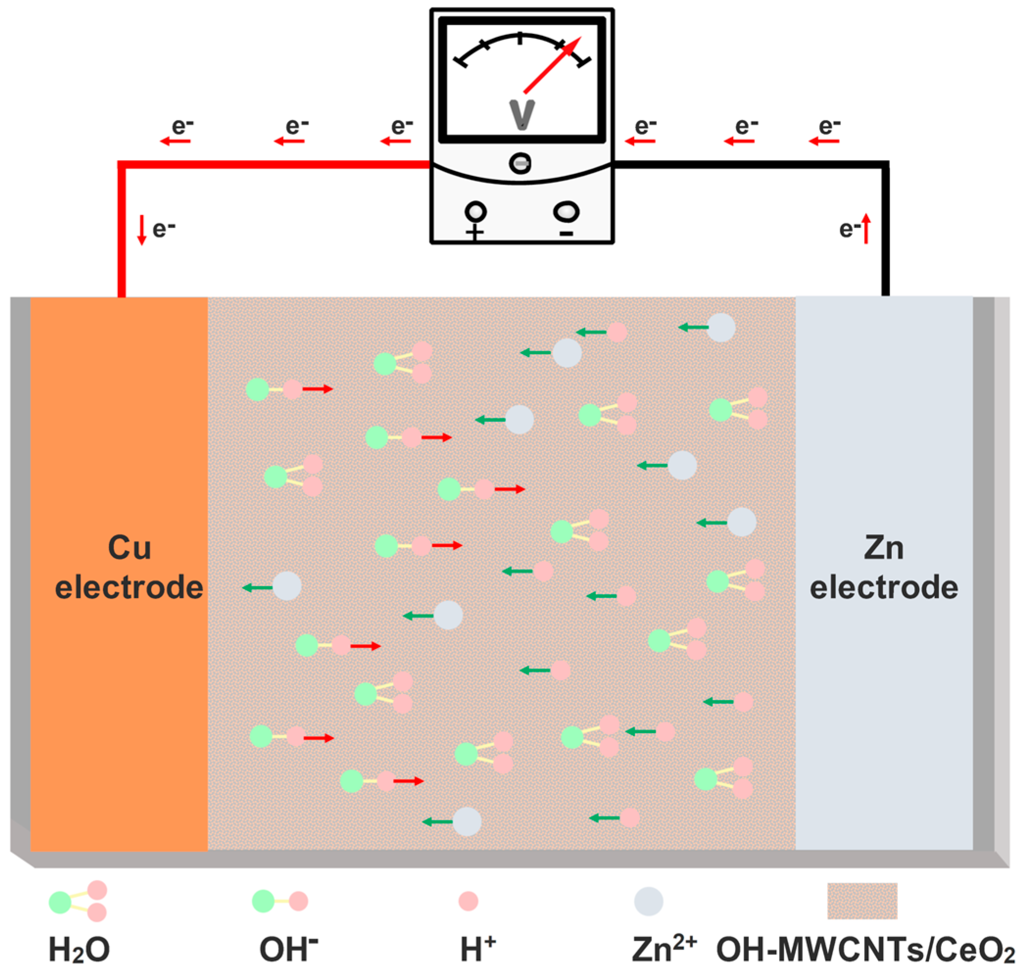 Technologies 13 00467 g005