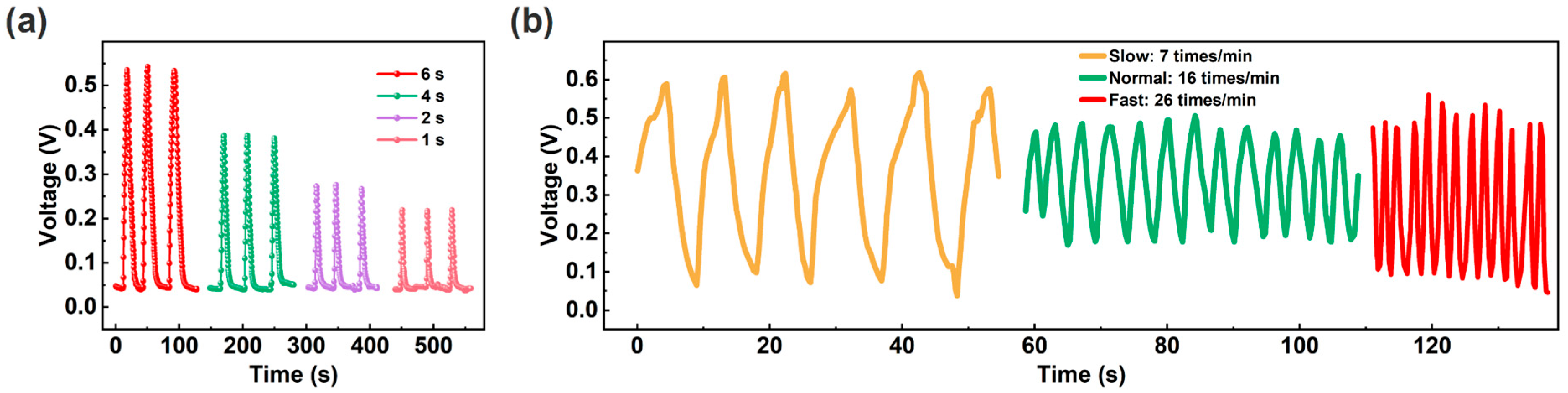 Technologies 13 00467 g006