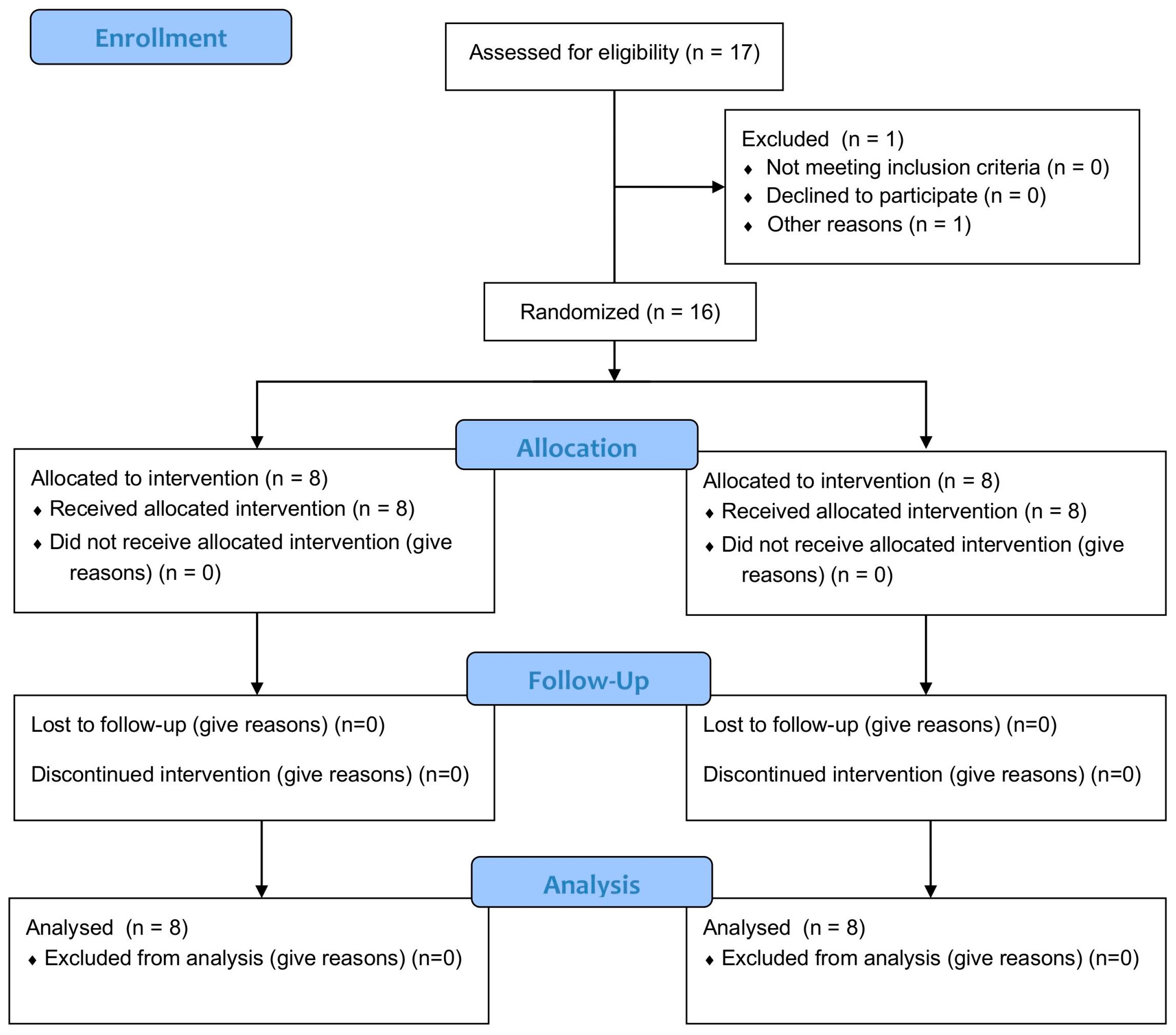 Technologies 13 00468 g001 Technologies 13 00468 g001