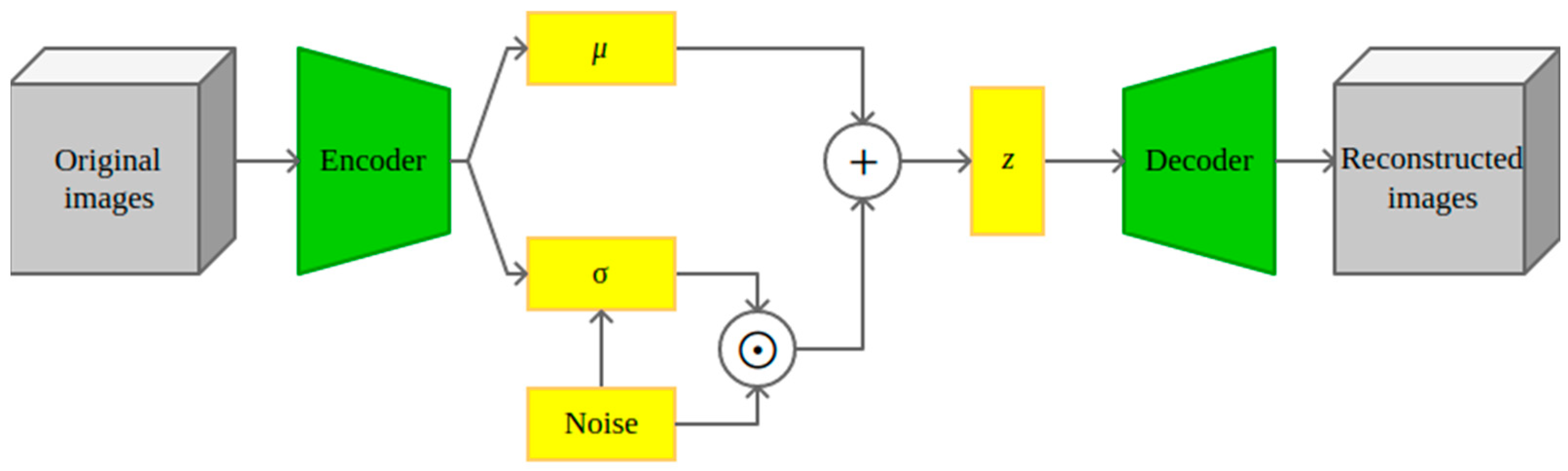 Technologies 13 00469 g002