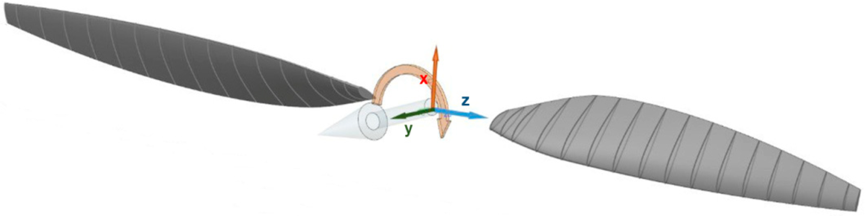 Technologies 13 00469 g006